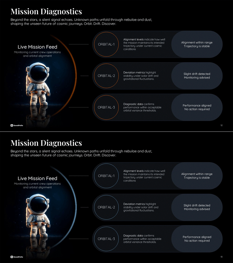 파워포인트 – 미션 상태 진단 대시보드 슬라이드