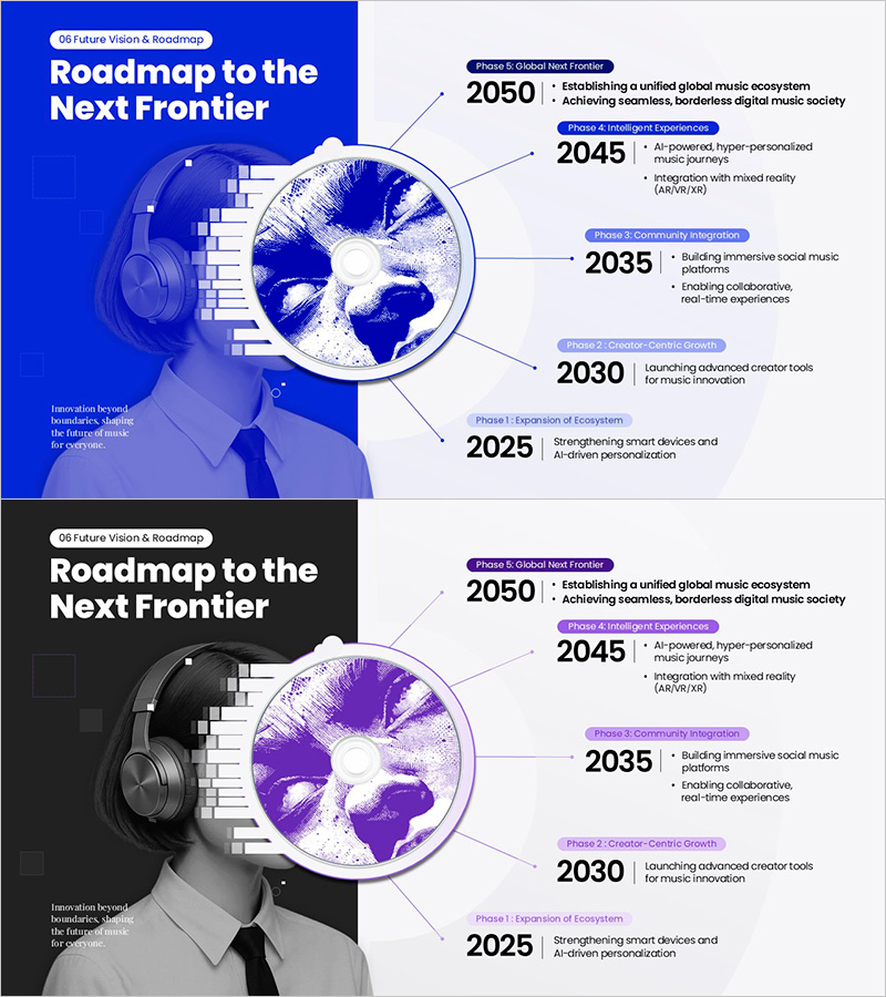 파워포인트 미래 로드맵 슬라이드 – 2025~2050 음악 플랫폼 비전 타임라인