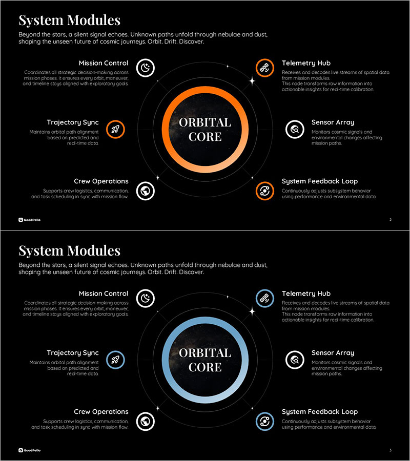 PPT 시스템 구성도 슬라이드 – 핵심 모듈 구조 시각화