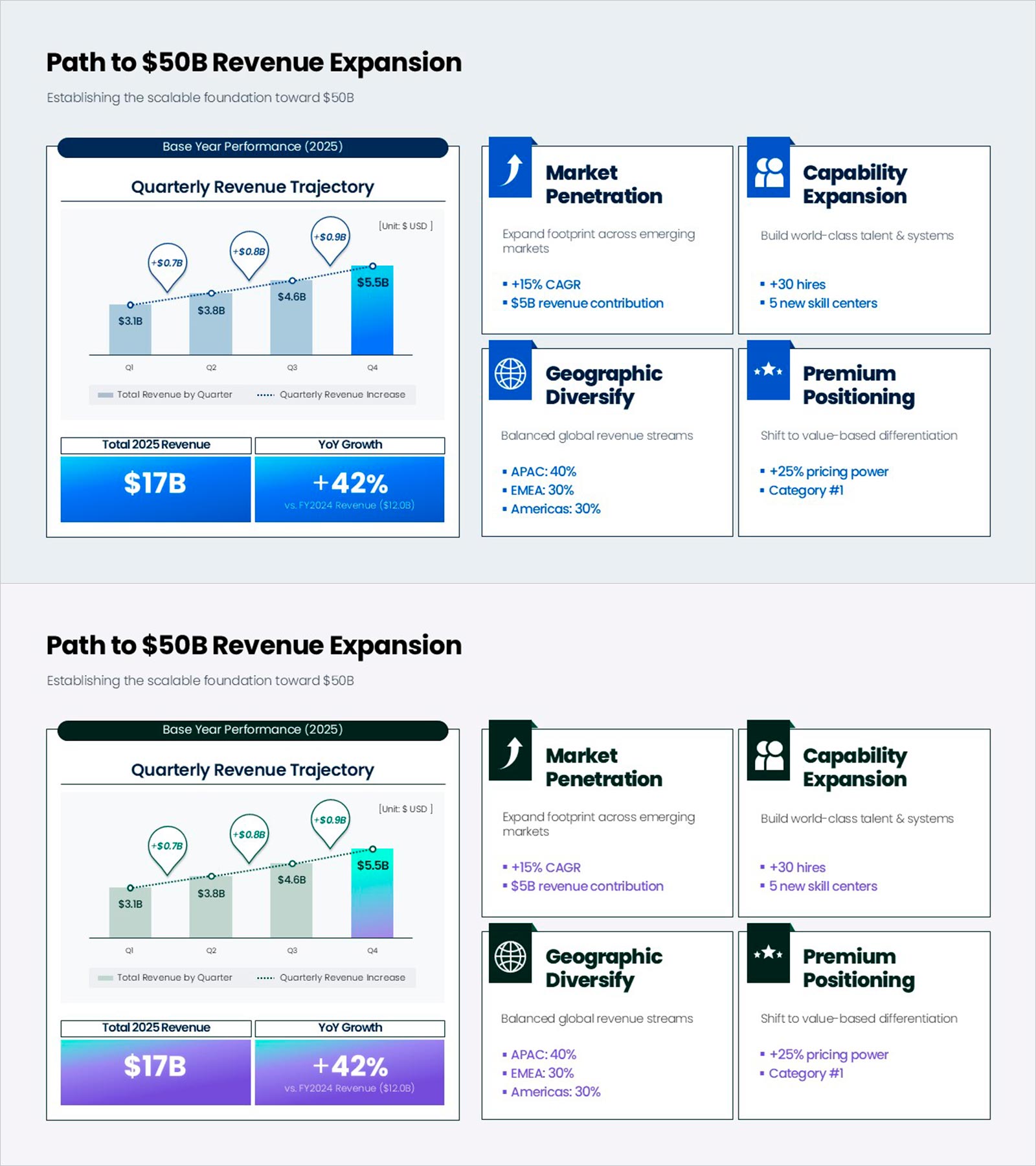 매출 500억 달성 로드맵 PPT – 분기별 성장 전략