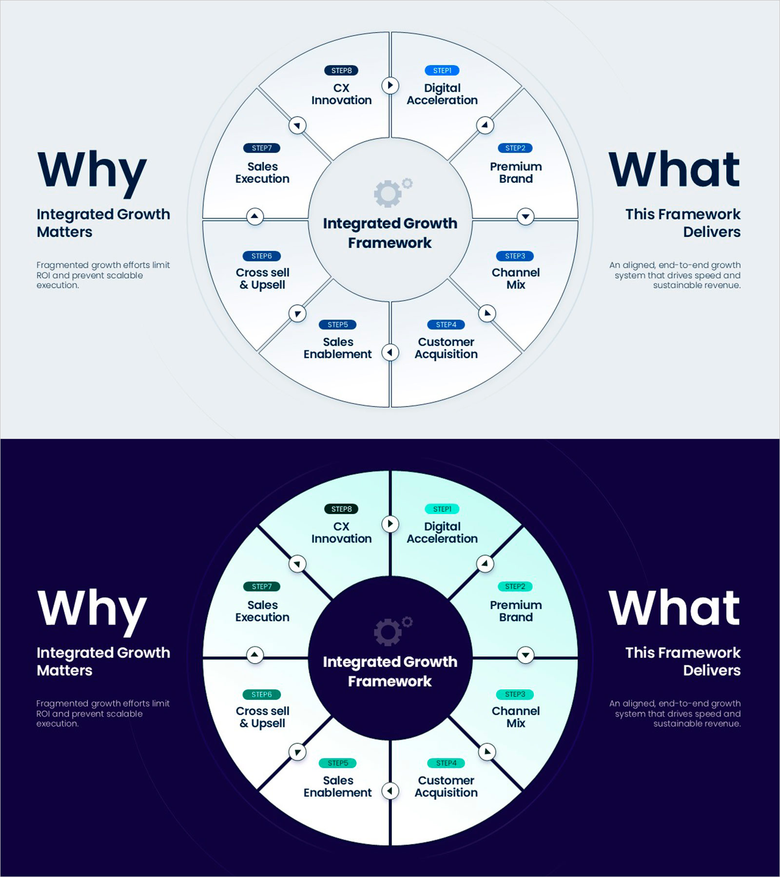 통합 성장 프레임워크 PPT 슬라이드 – 8단계 성장 전략