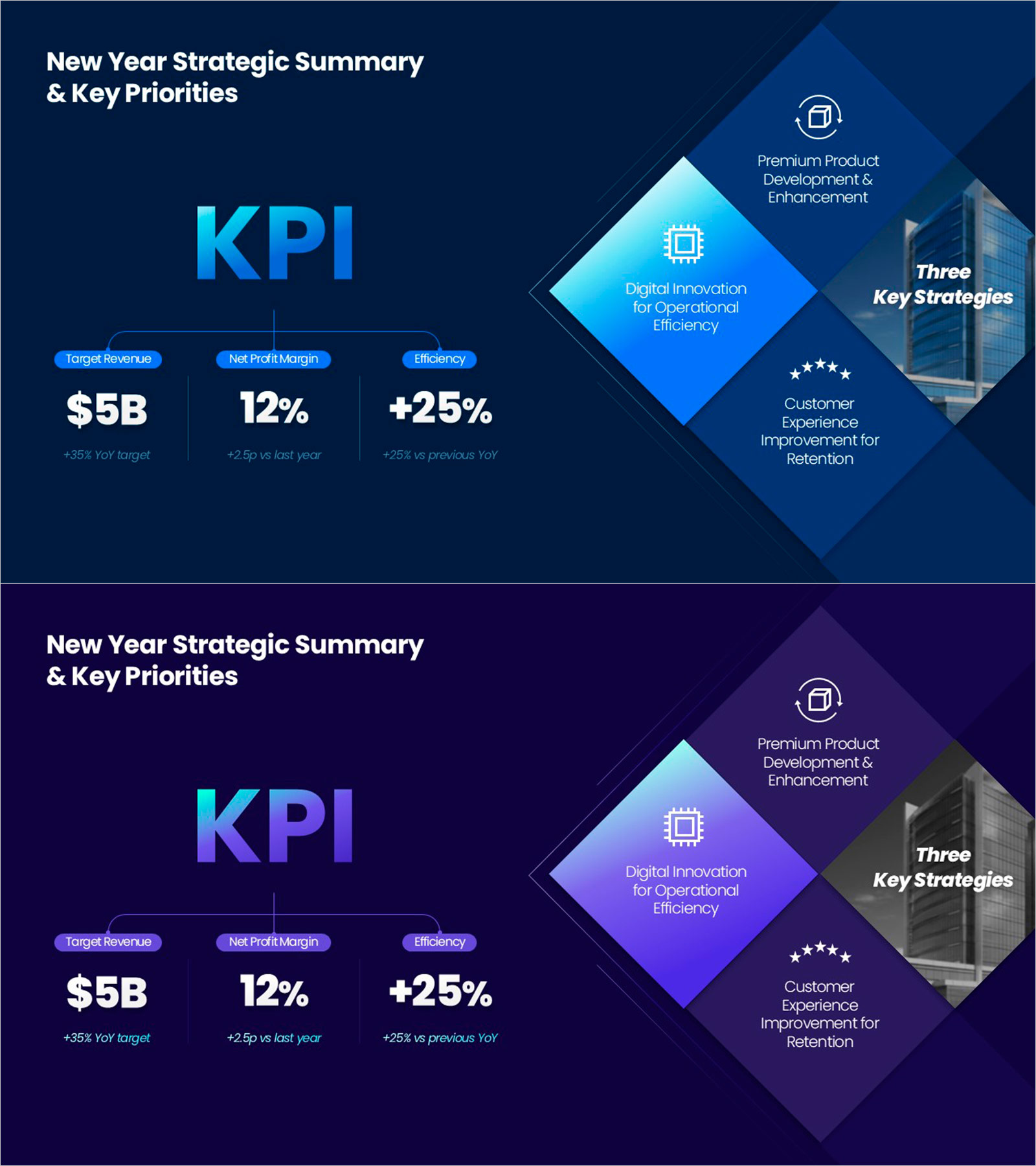 KPI 전략 요약 PPT 슬라이드 – 연간 목표와 핵심 전략