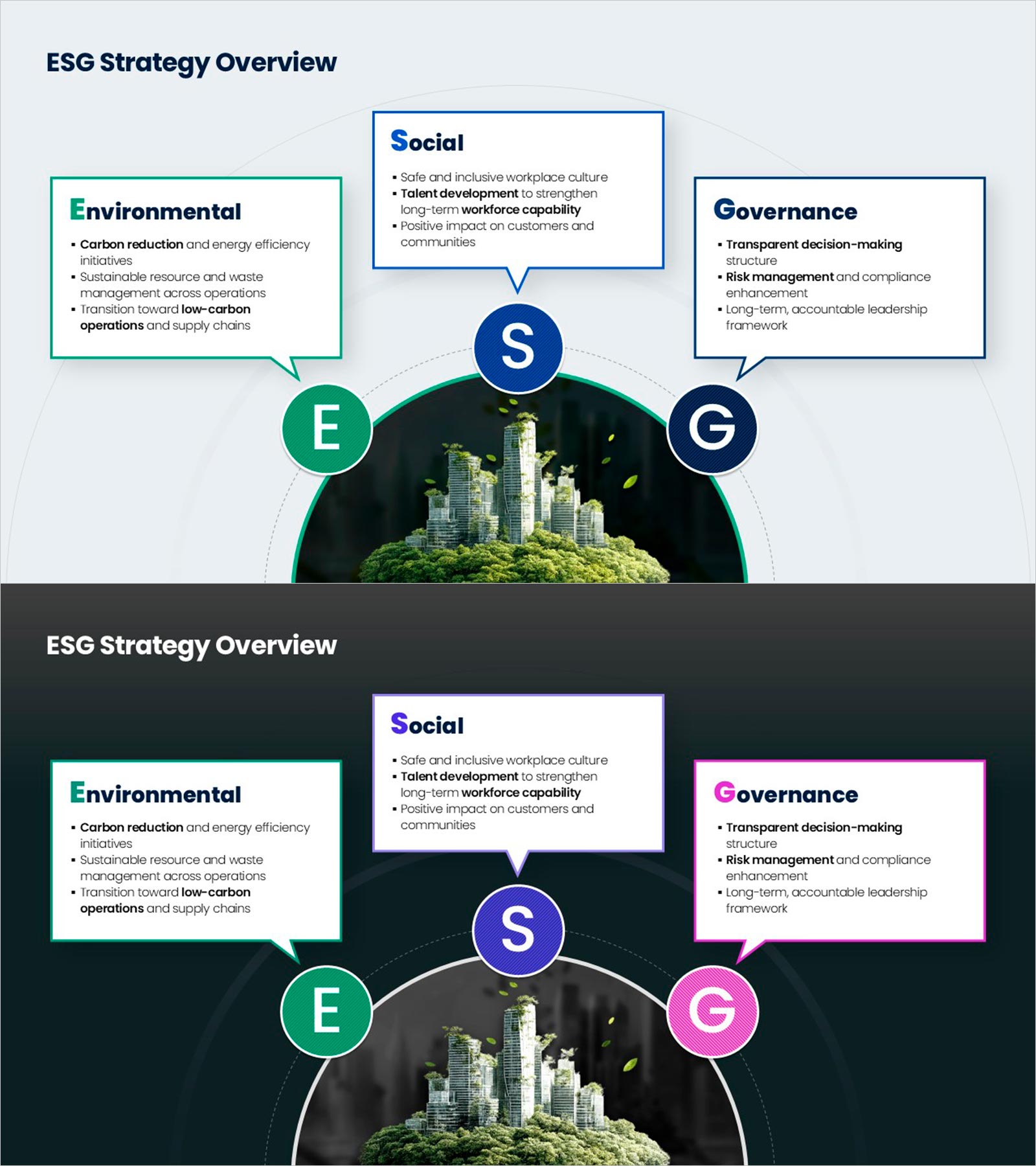 ESG 전략 개요 PPT 슬라이드 – 환경·사회·지배구조 프레임워크