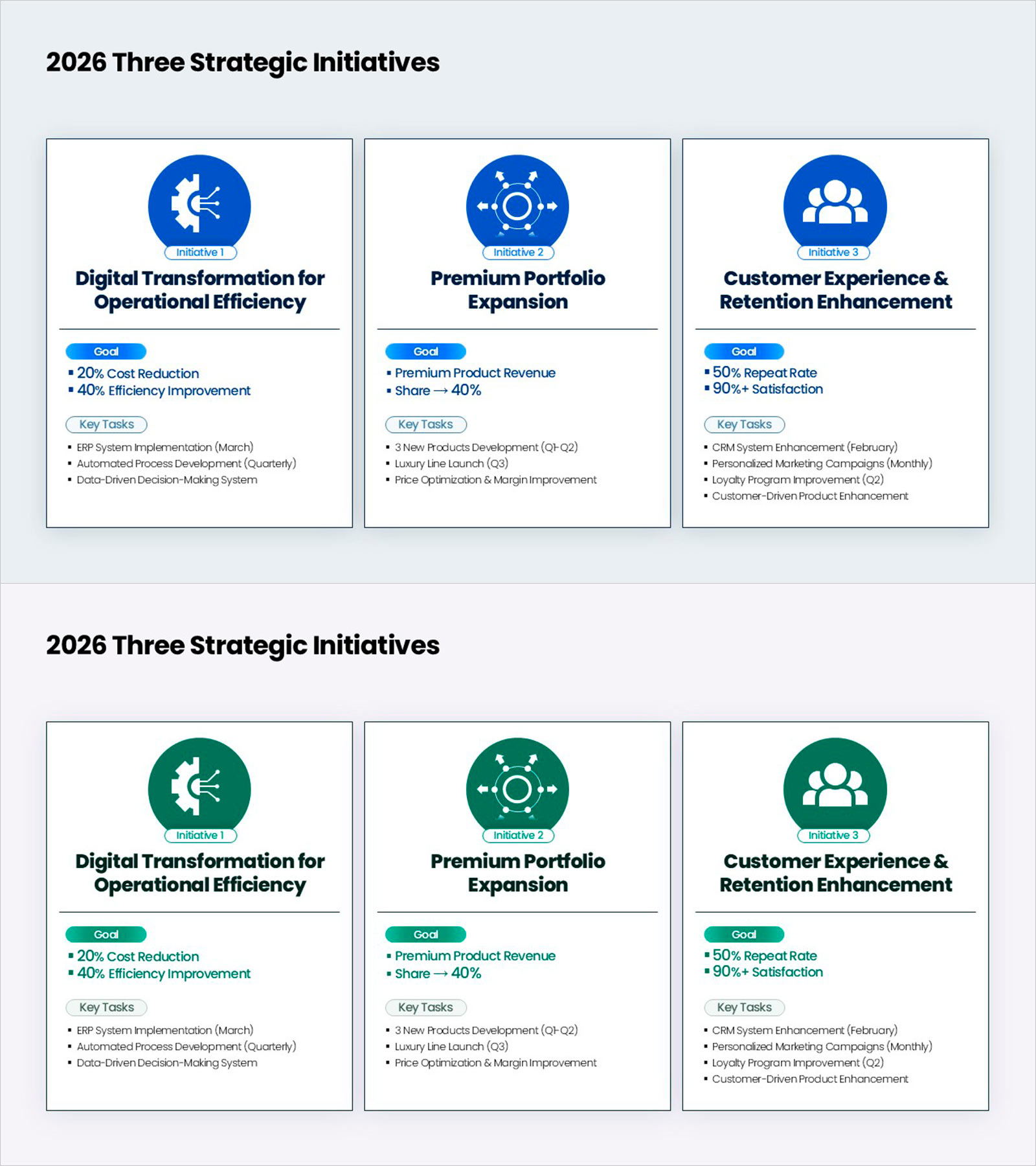 3대 전략 과제 정리 PPT 슬라이드 – 연간 핵심 이니셔티브