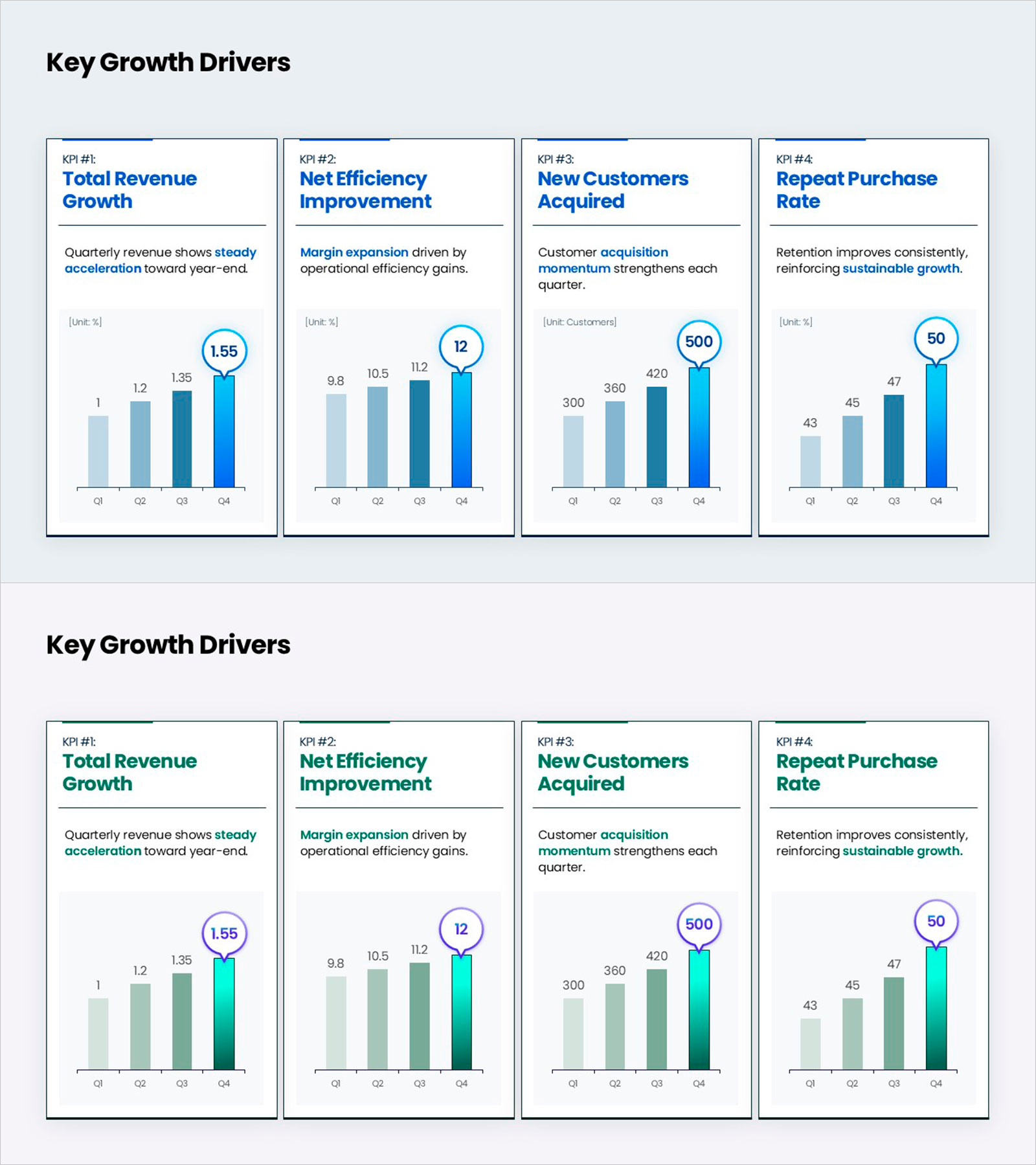 핵심 성장 지표 KPI PPT 슬라이드 – 매출·효율·고객 성과