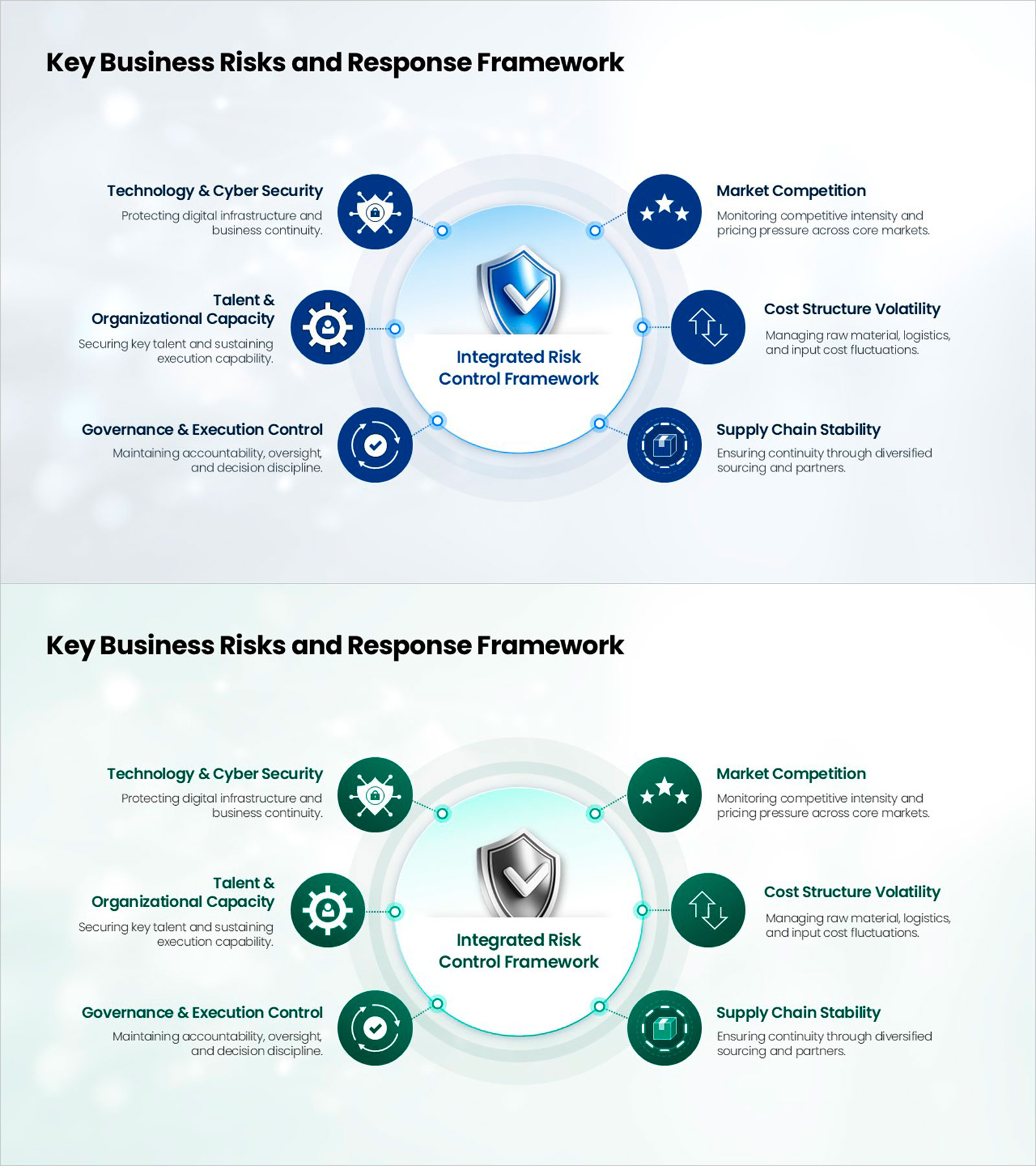 핵심 사업 리스크 & 대응 프레임워크 PPT – Integrated Risk Control Framework