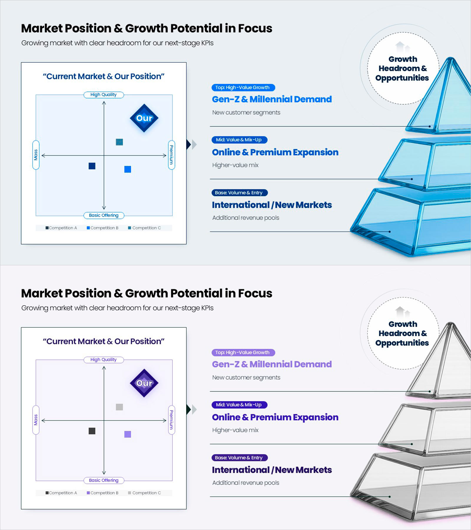 시장 포지셔닝 분석 PPT 슬라이드 – 성장 기회와 경쟁 구도