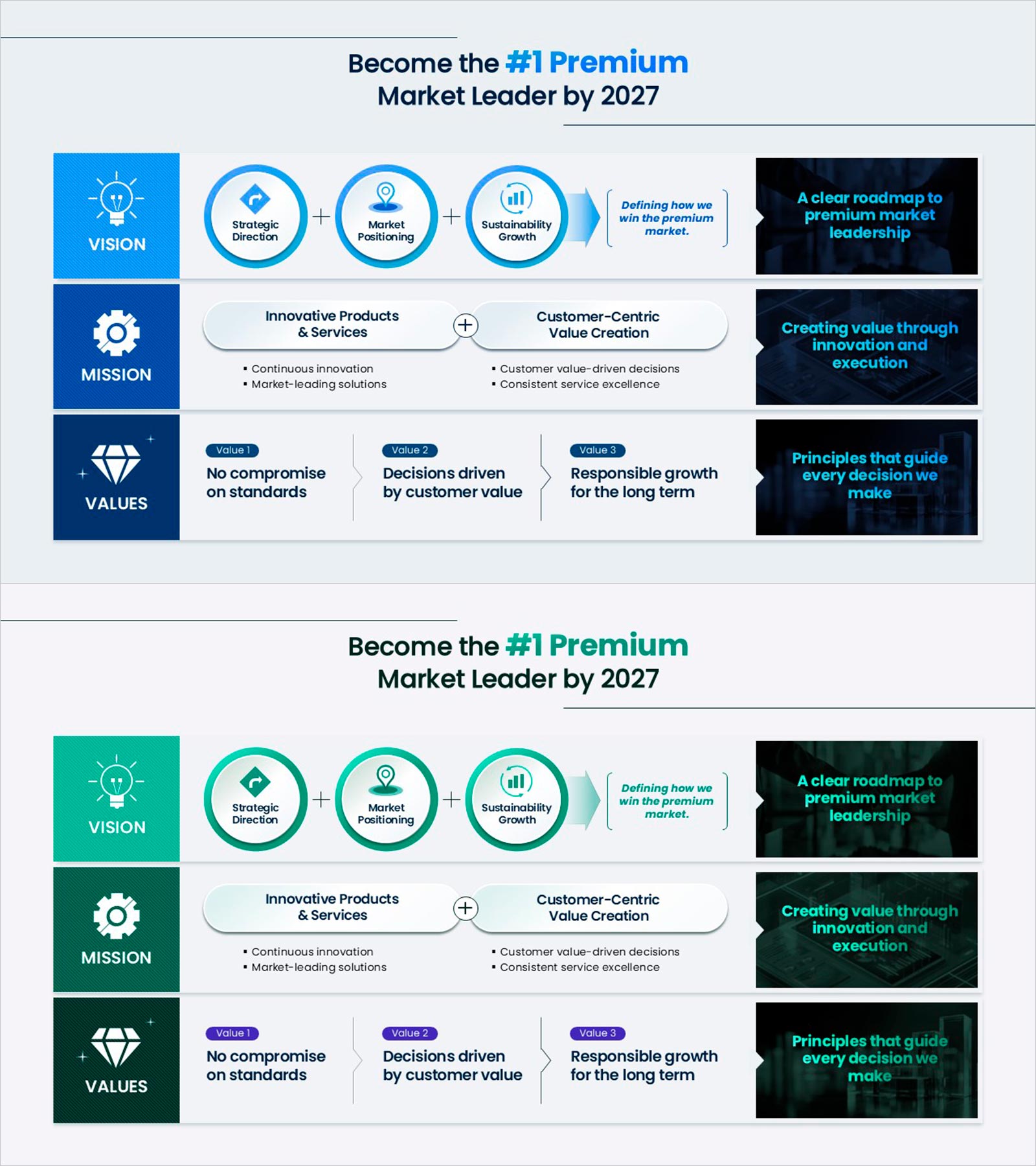 비전·미션·가치 PPT 슬라이드 – 프리미엄 리더십 로드맵