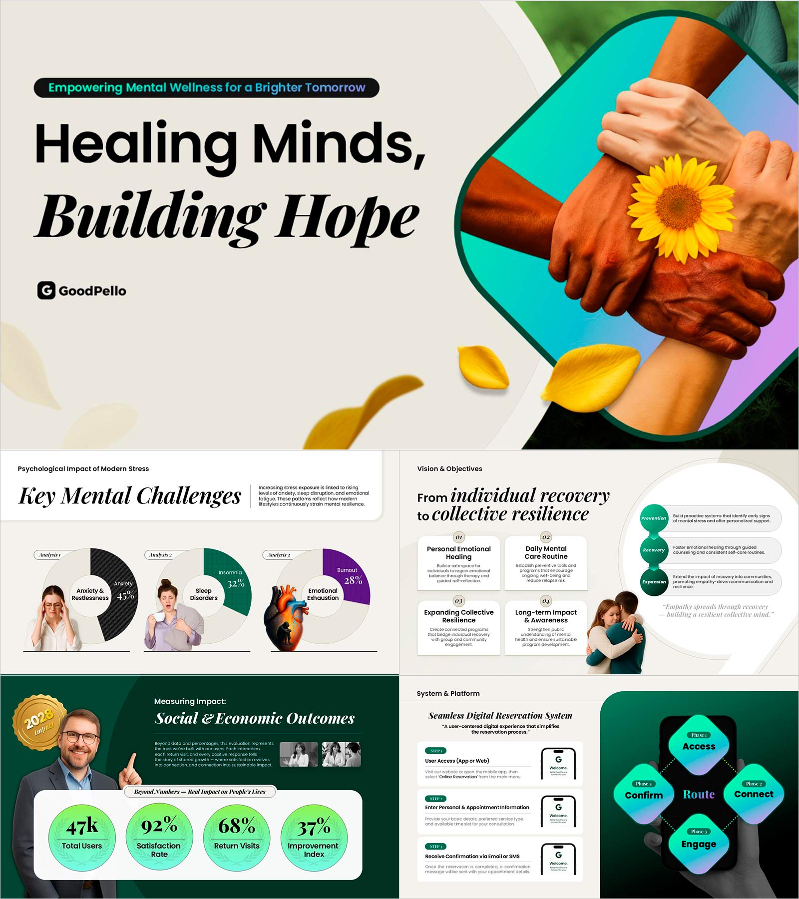 심리 치유·웰니스 프로그램 사업계획서 PPT 템플릿