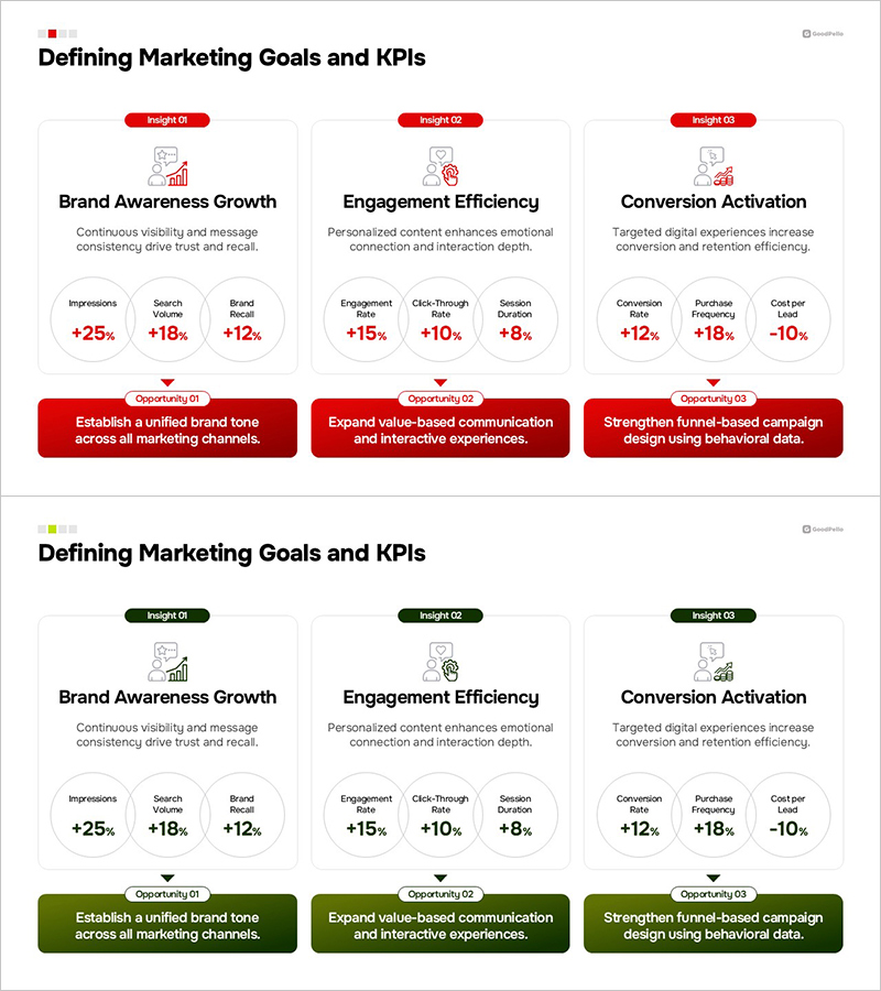 PPT 마케팅 KPI 슬라이드 – 목표 설정과 성과 지표 분석 프레임워크
