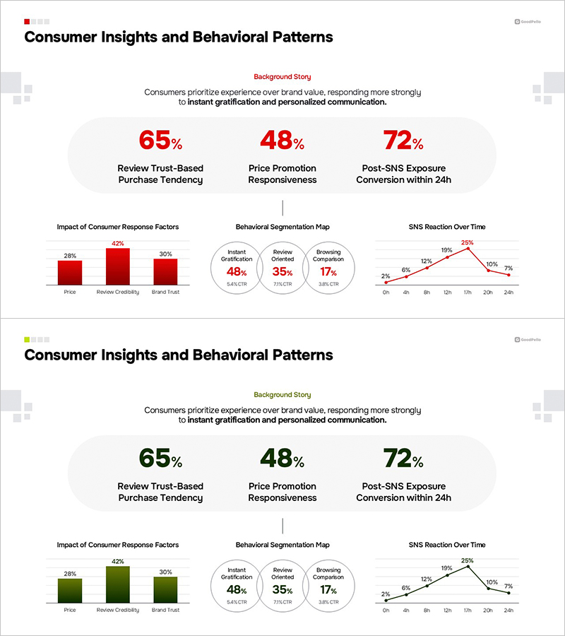소비자 인사이트 및 행동 패턴 분석 슬라이드