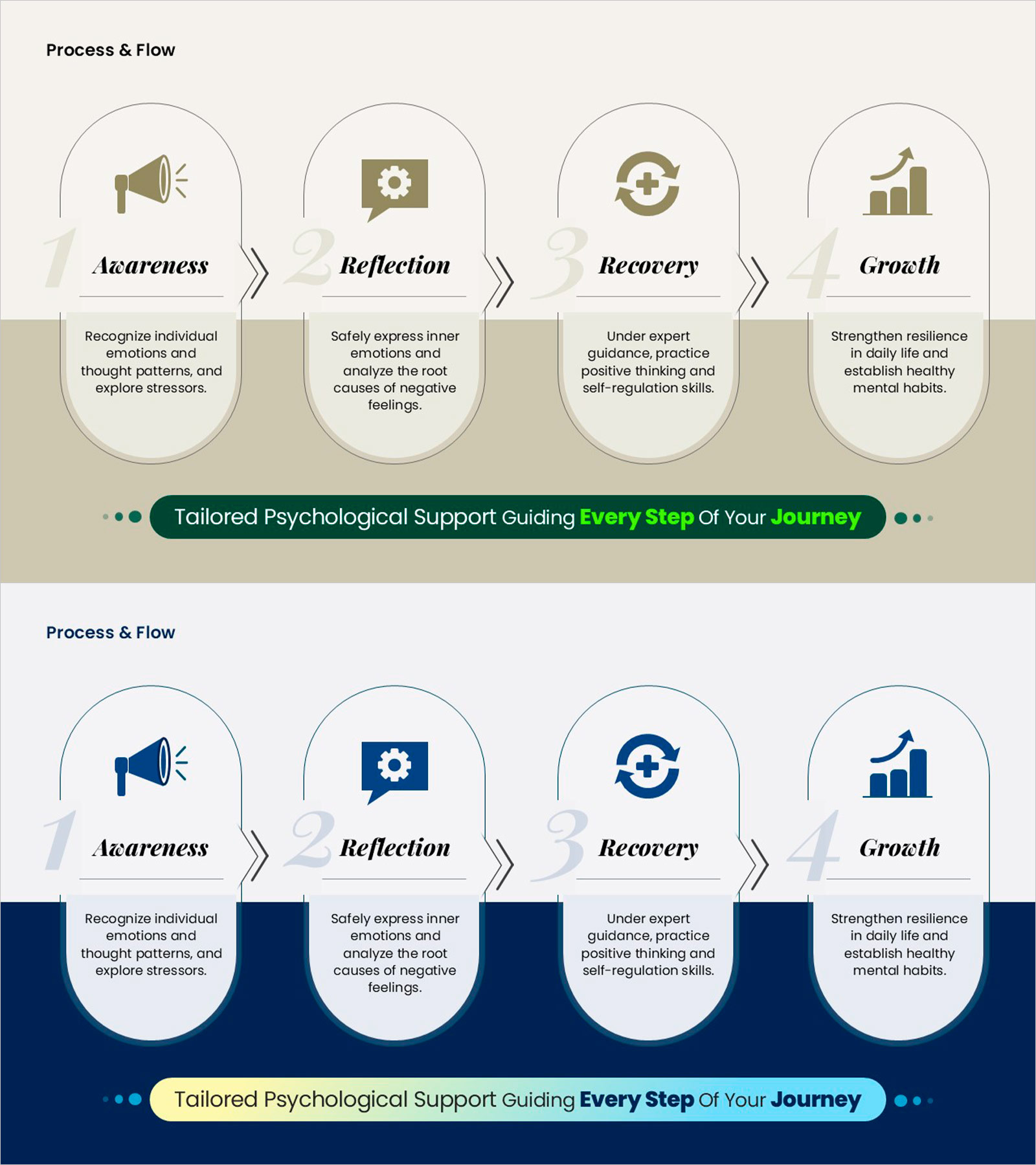 심리 치유 단계별 프로세스 다이어그램 슬라이드