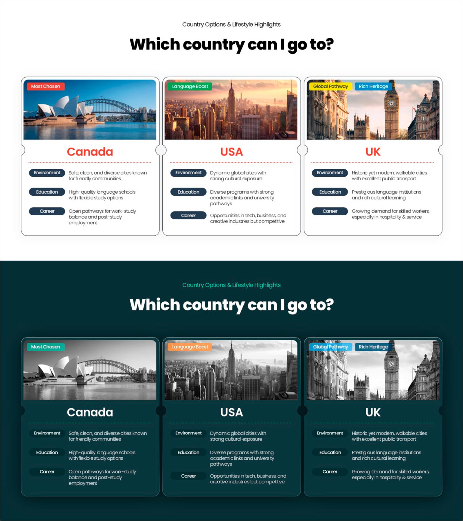 파워포인트 유학·워킹홀리데이 국가 비교 슬라이드 