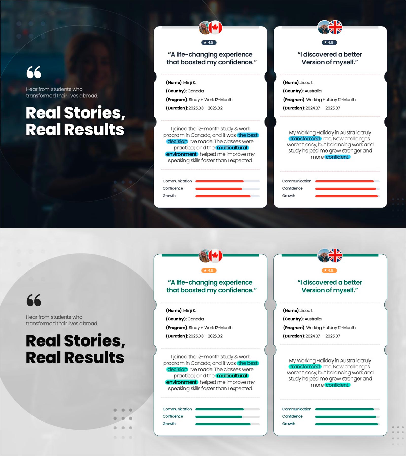 유학·워킹홀리데이 후기 파워포인트 슬라이드 – 실제 수강생 스토리 & 성과 증명 PPT