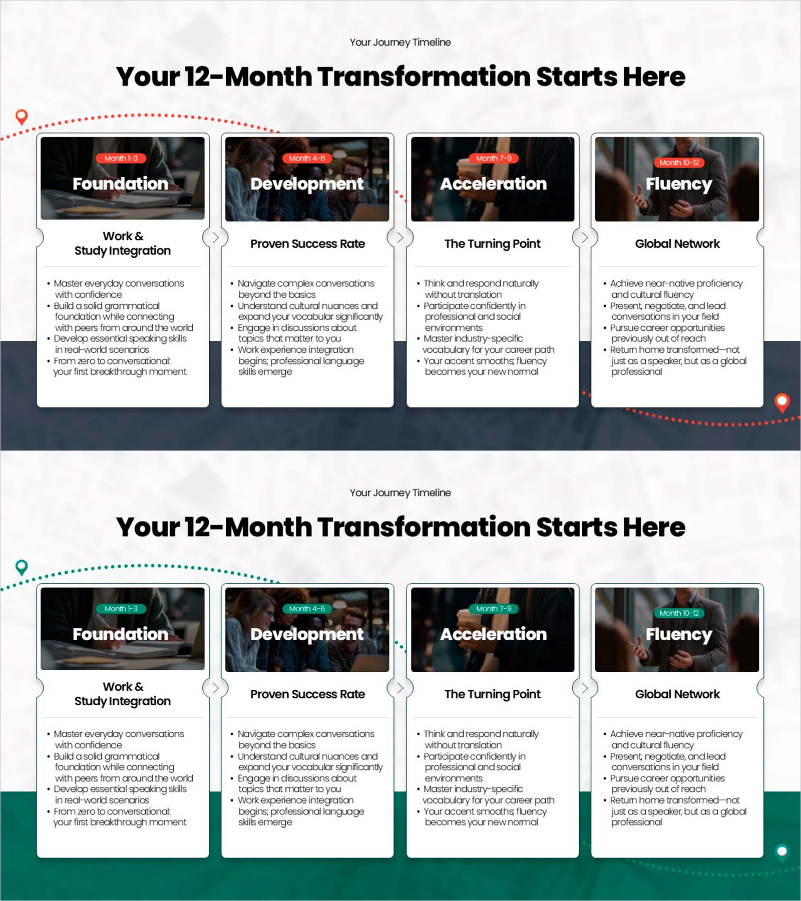 12개월 어학연수 성장 로드맵 – 단계별 학습·실무 통합 프로그램 구조