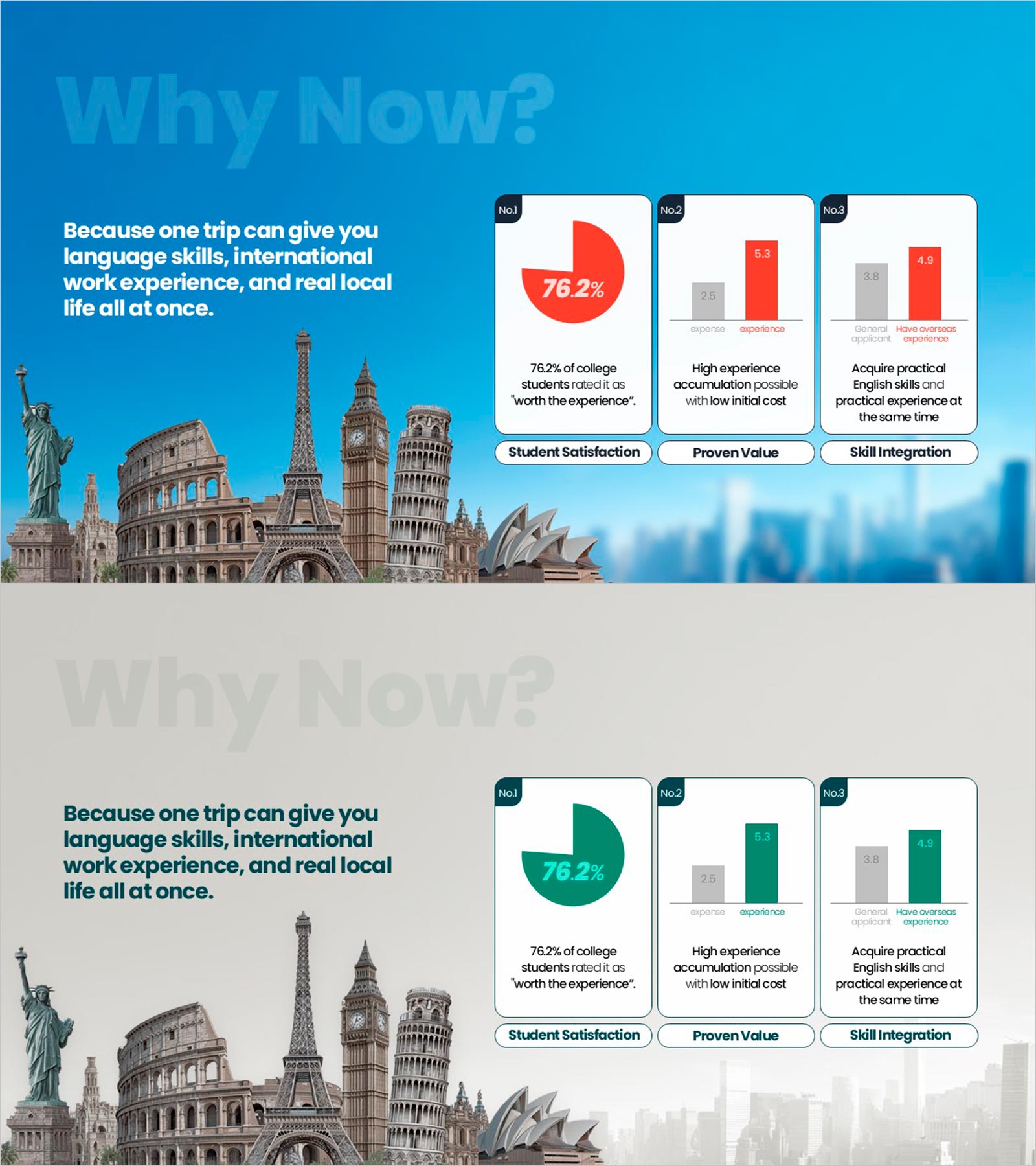 글로벌 경험의 필요성을 설명하는 데이터 기반 PPT 슬라이드