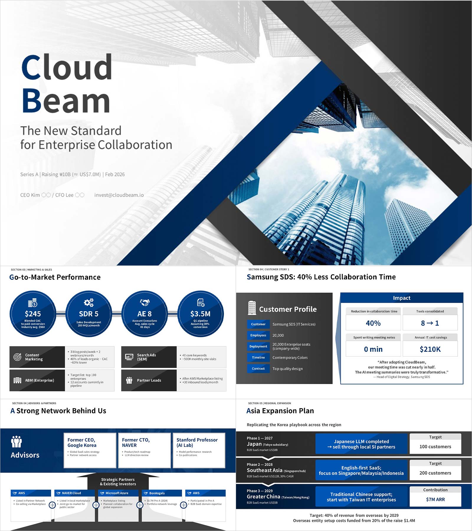 Investor Presentation Template | 30-Slide Full IR Deck That Clears Internal Investment Committee Review