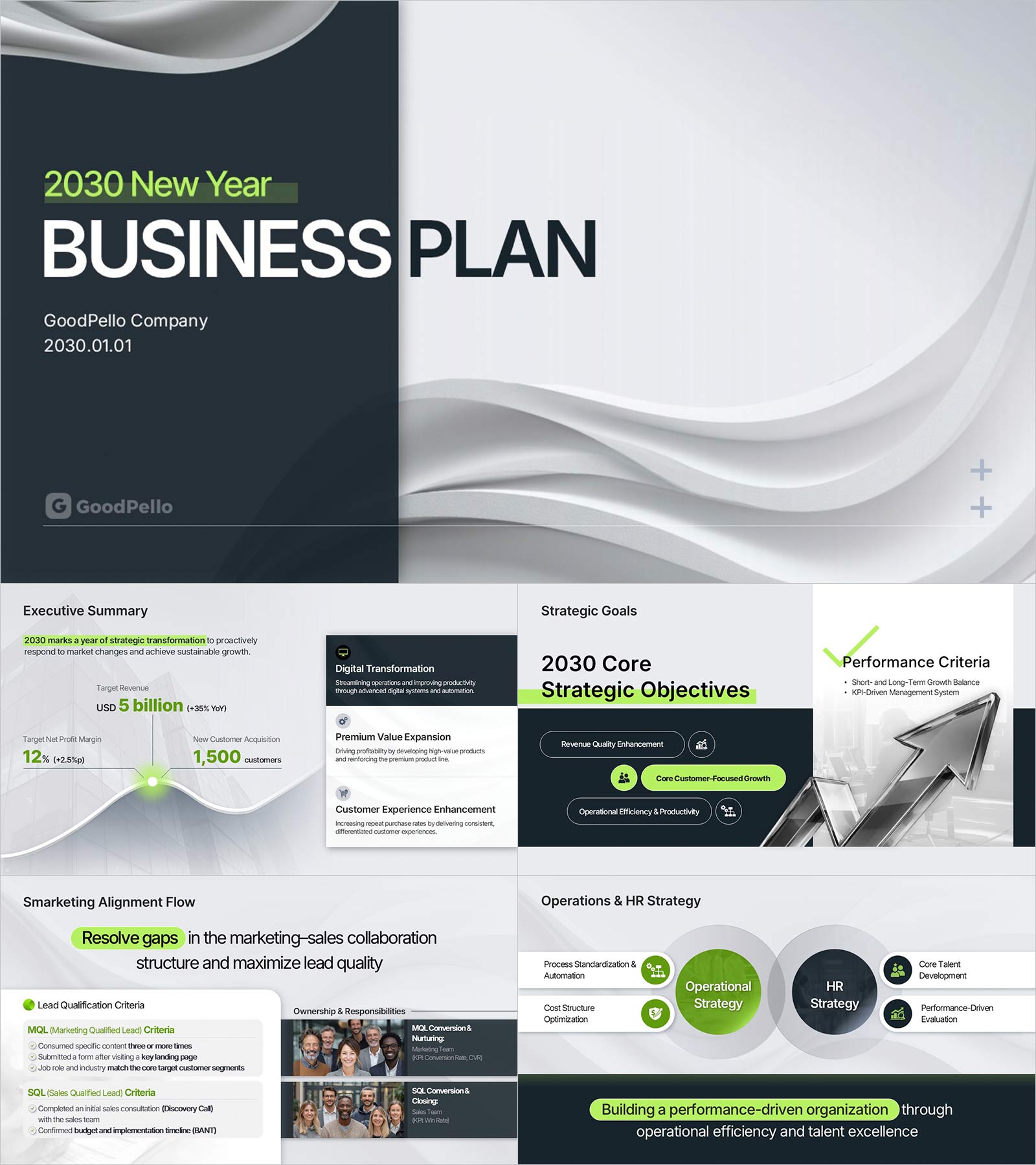 Annual Business Plan Presentation Template | 21-Slide 3-Part Structure From Strategy to KPI Tracking