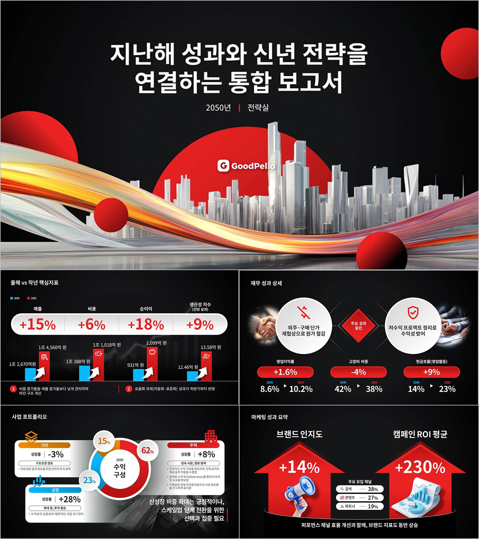 통합 보고서 PPT 템플릿 | 성과 분석부터 신년 전략까지 한 번에 정리하는 24페이지 경영 보고 완성본