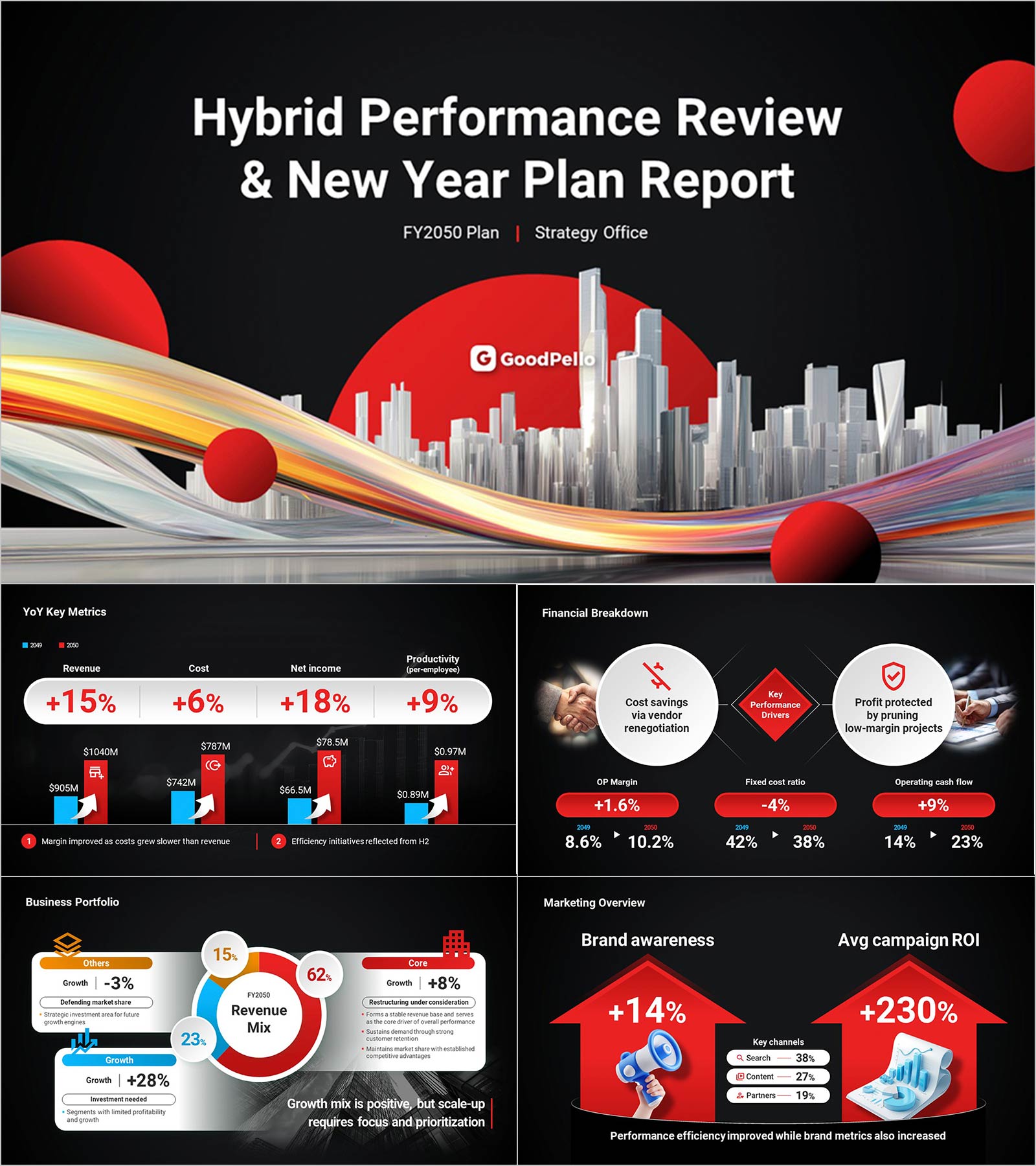 Annual Business Report Presentation Template | A 24-Slide Executive Deck to Connect Last Year's Results with This Year's Strategy