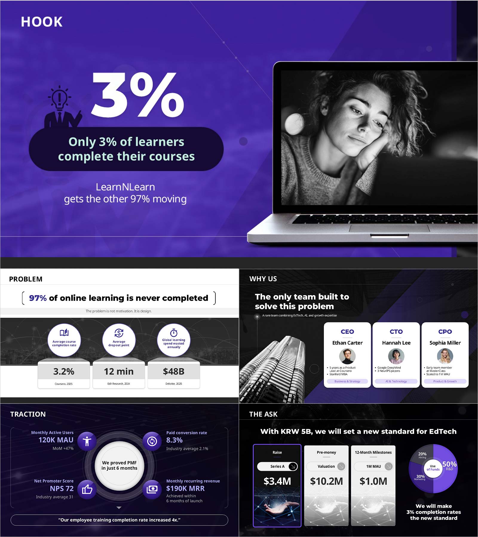 Pitch Deck Template | The 6-Slide Hook-to-Ask Framework That Closes Investors Before They Check Out