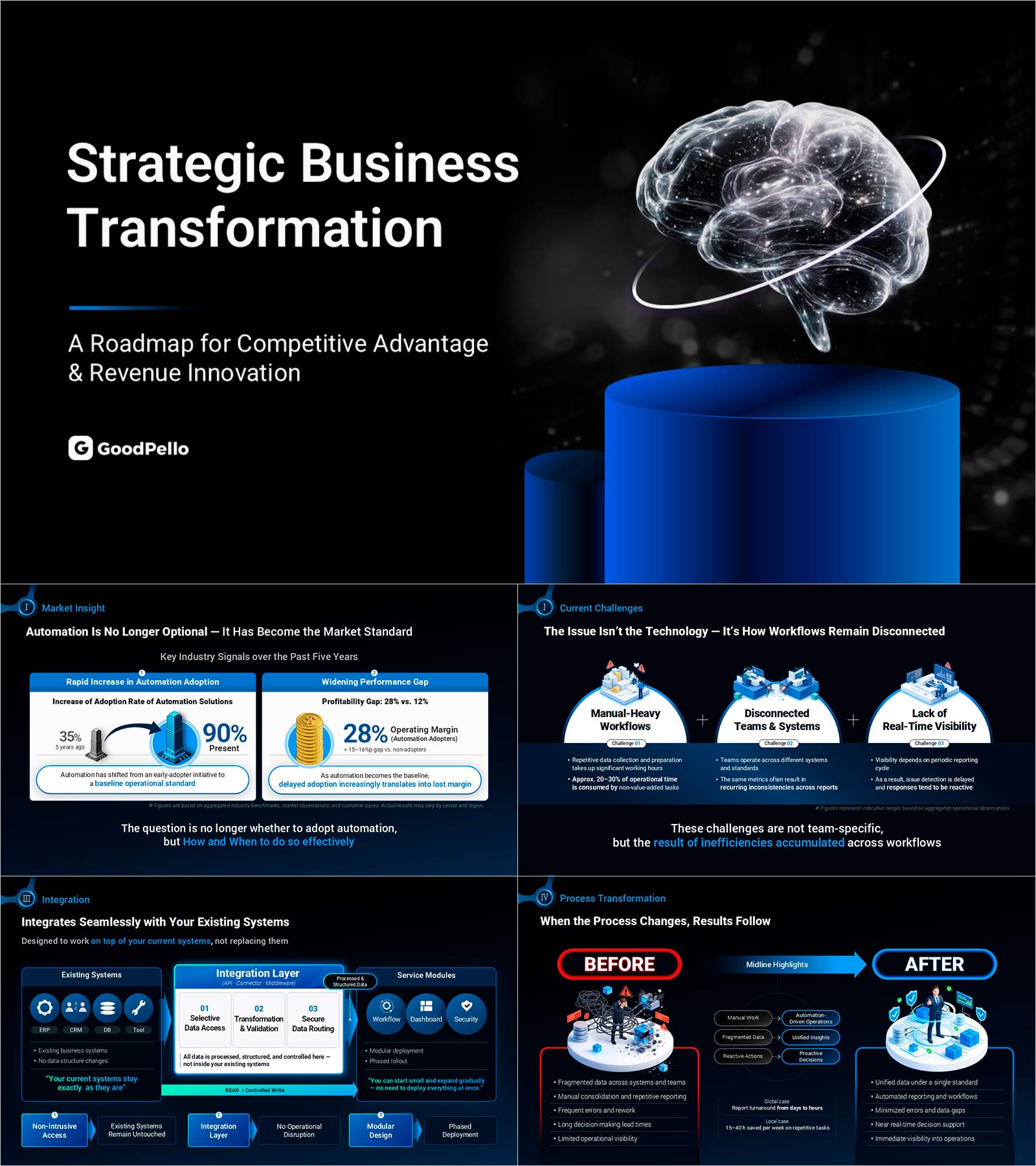 B2B Sales Deck Template | The 7-Section Framework That Closes Enterprise Deals in 23 Slides