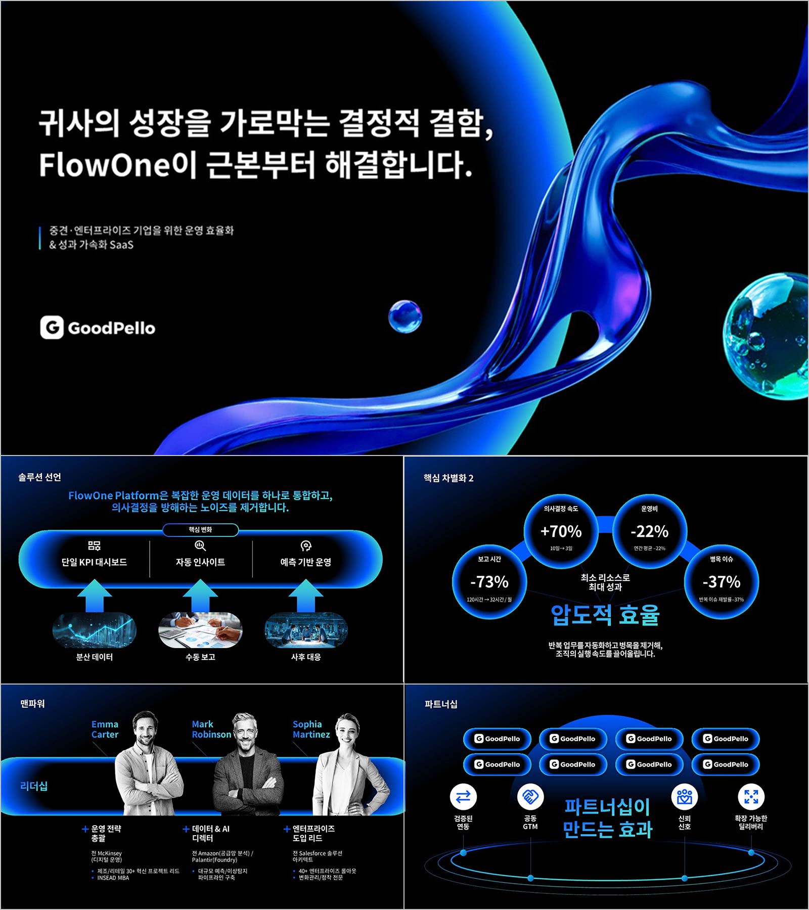 회사소개서 PPT 템플릿 | 연혁 나열 말고 계약을 부르는 SaaS 솔루션형 소개서 완성본