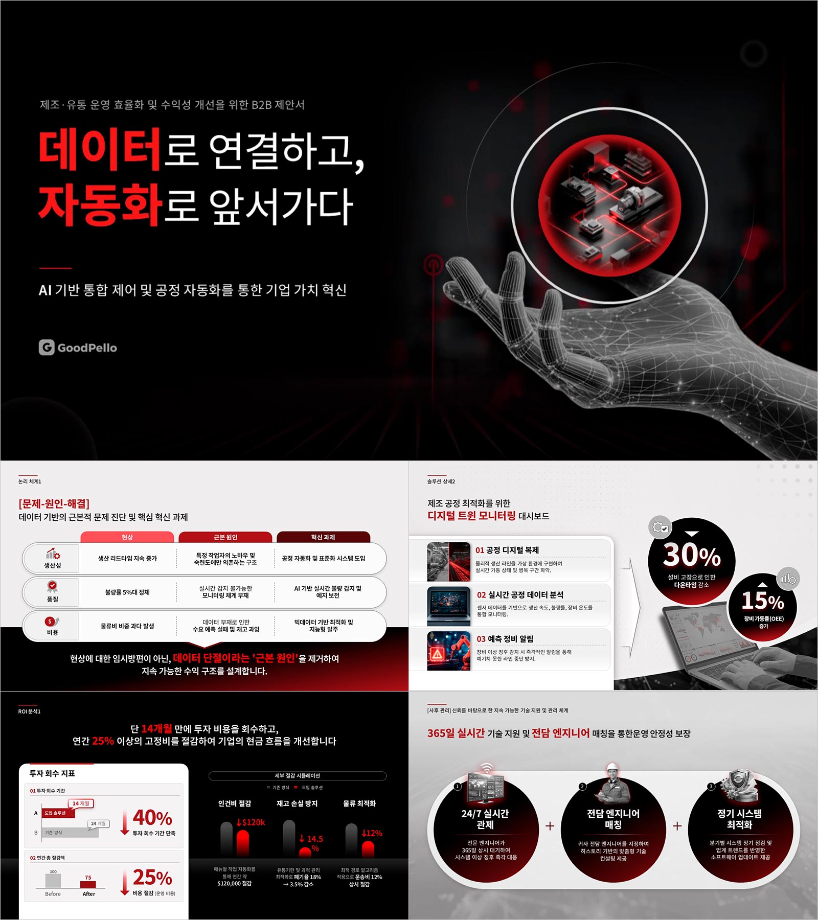 B2B 영업 제안서 파워포인트 템플릿 | 의사결정권자를 움직이는 4단계 제안 구조 완성본