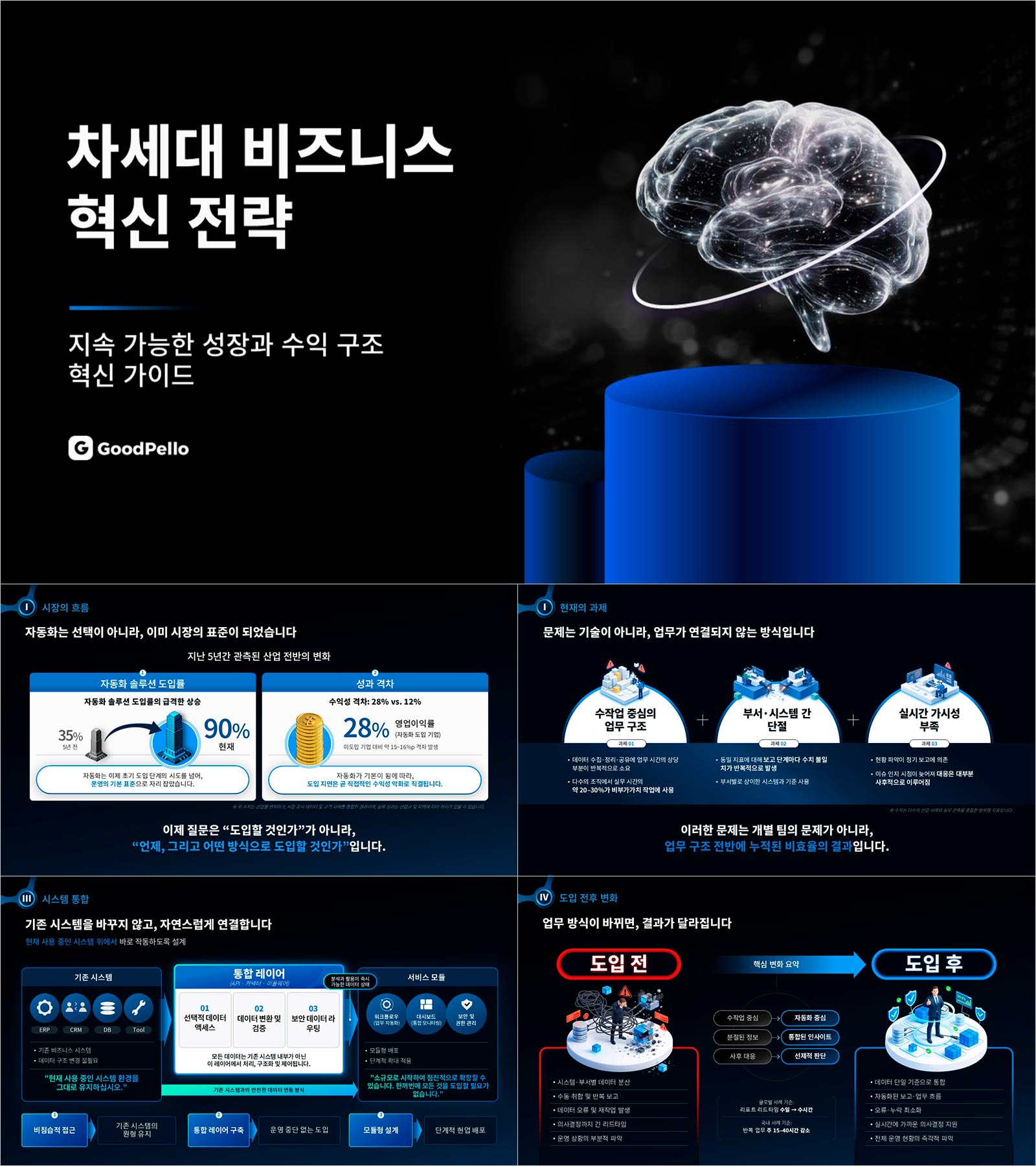 PPT 세일즈덱 템플릿 | 고객사가 '도입하지 않을 이유'를 찾지 못하는 7섹션 B2B 제안 구조