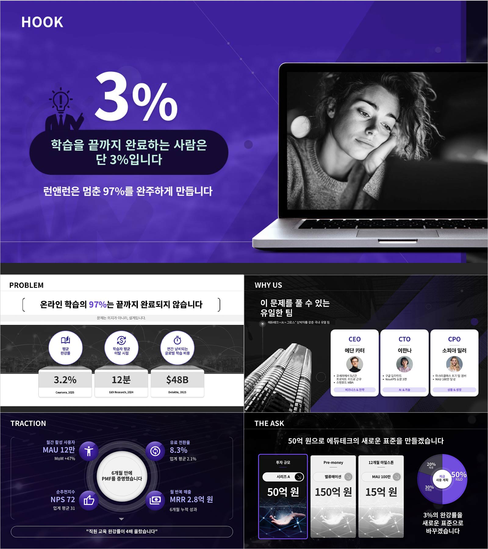 프레젠테이션 IR 피치덱 템플릿 | 투자자가 3페이지에서 덮기 전에 설득을 끝내는 6슬라이드 피칭 구조