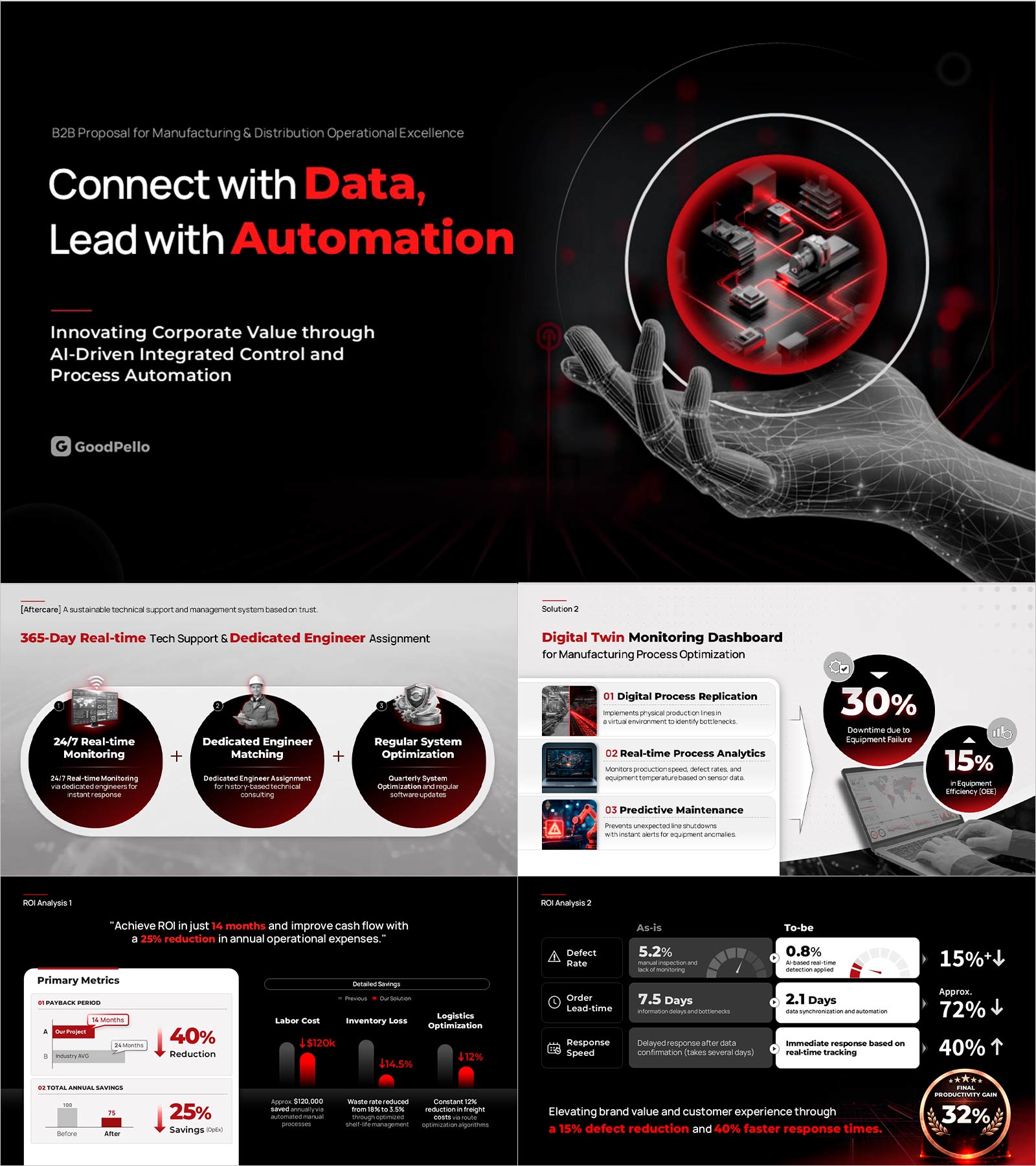 B2B Sales Proposal Presentation Template | The 4-Step Decision-Maker Framework That Closes Deals