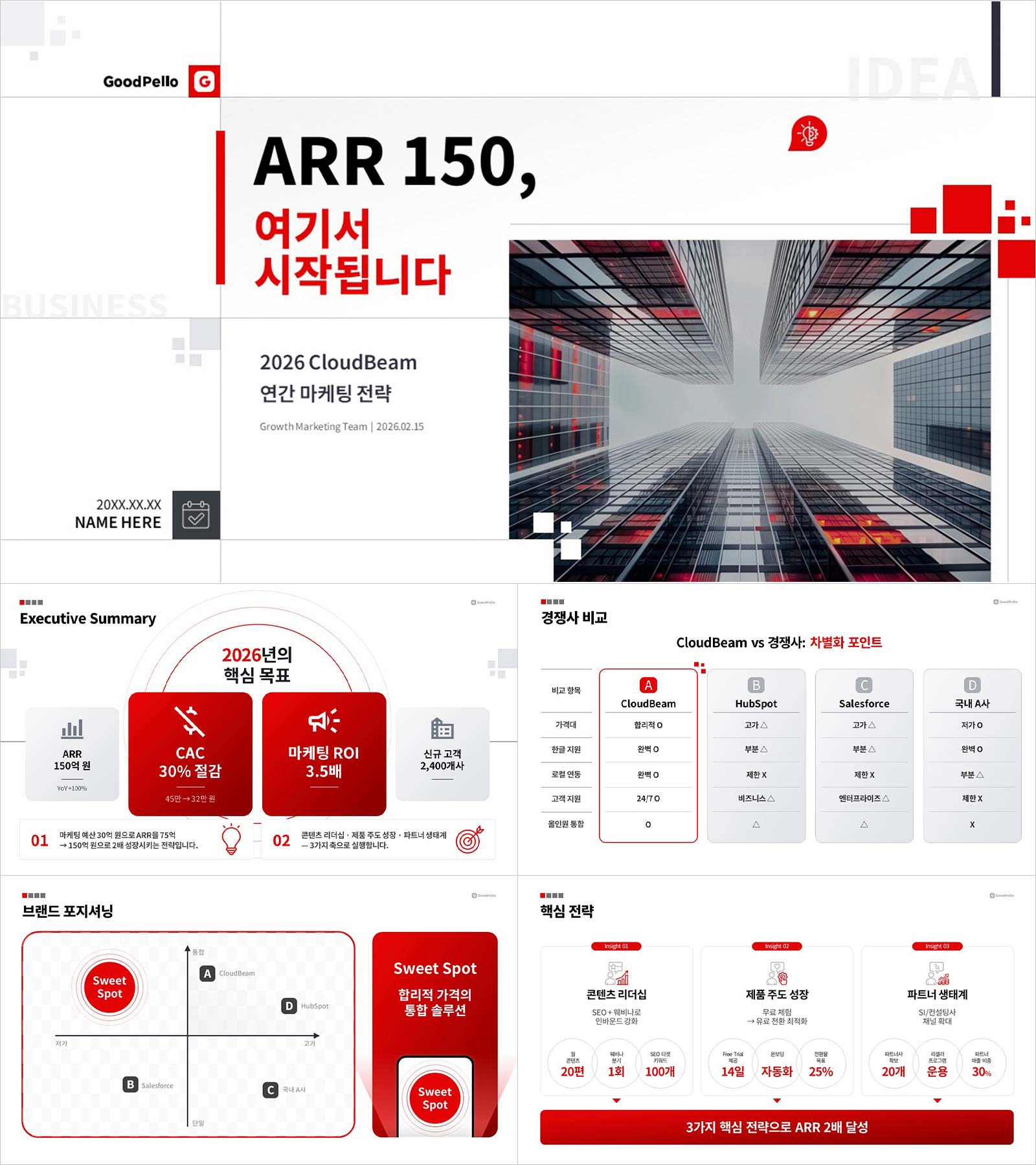 슬라이드 연간 마케팅 전략 보고서 템플릿 | 임원이 승인하는 18장 B2B 마케팅 전략 구성 완성본