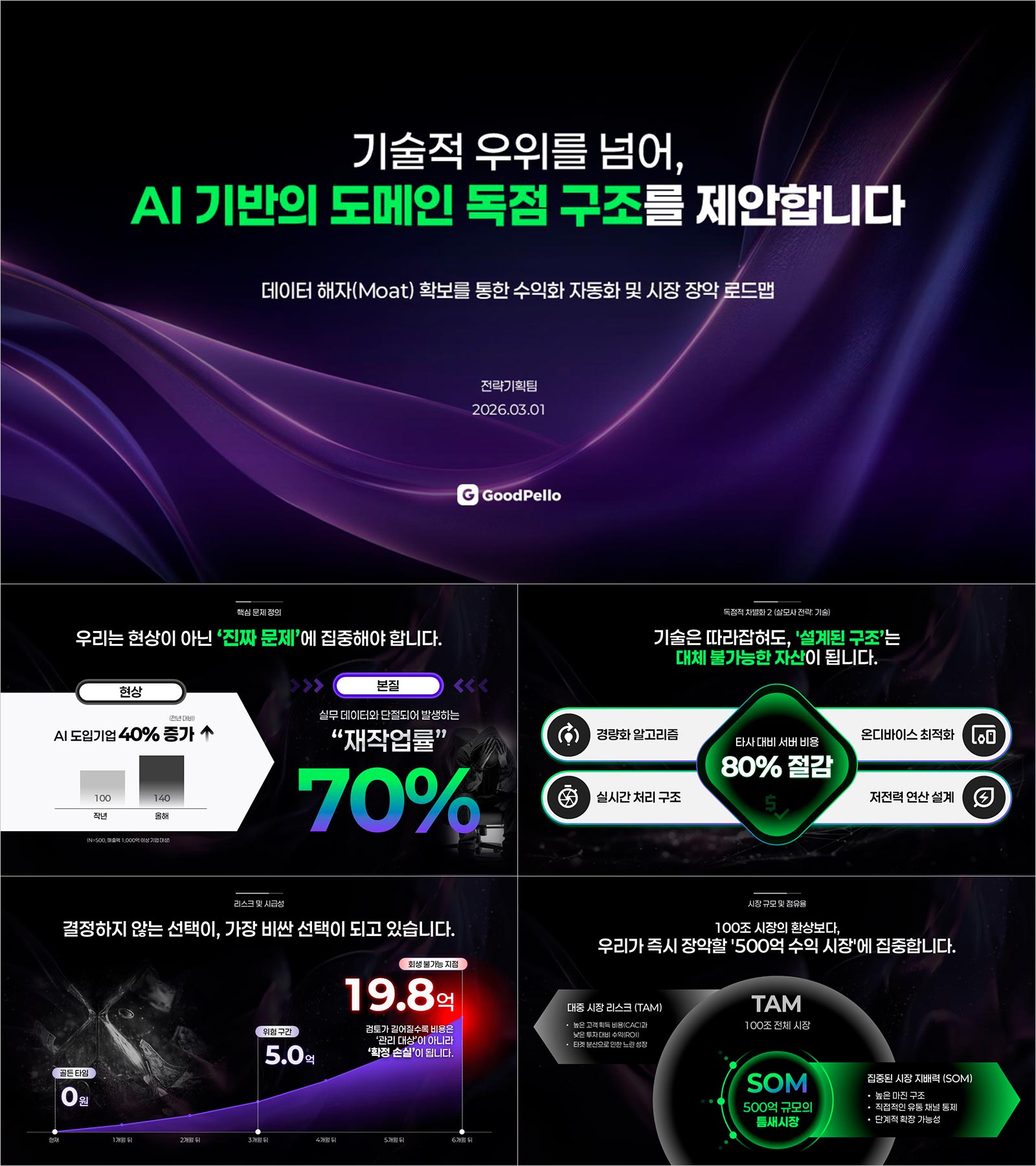 PPT 투자유치 템플릿 | 투자자가 5초 안에 끄덕이는 AI 스타트업 IR 피치덱 구성 완성본