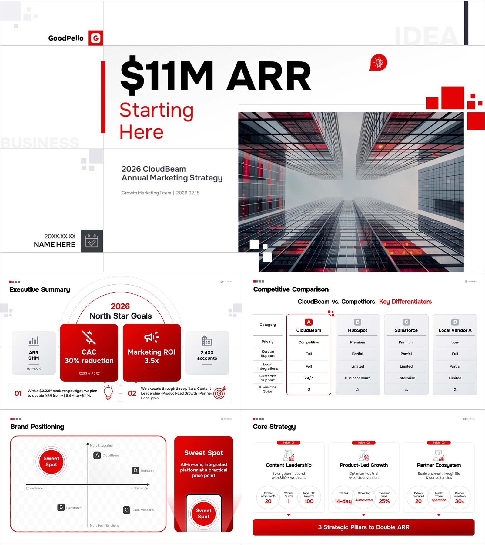 Annual Marketing Strategy Report Slides Template | 18-Slide B2B Deck Built for Executive Approval