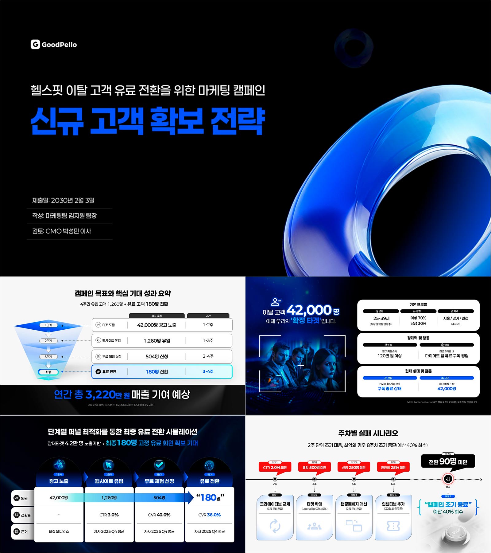 프레젠테이션 마케팅 캠페인 기획서 템플릿 | CMO 승인을 만드는 7단계 구조 19장 완성본