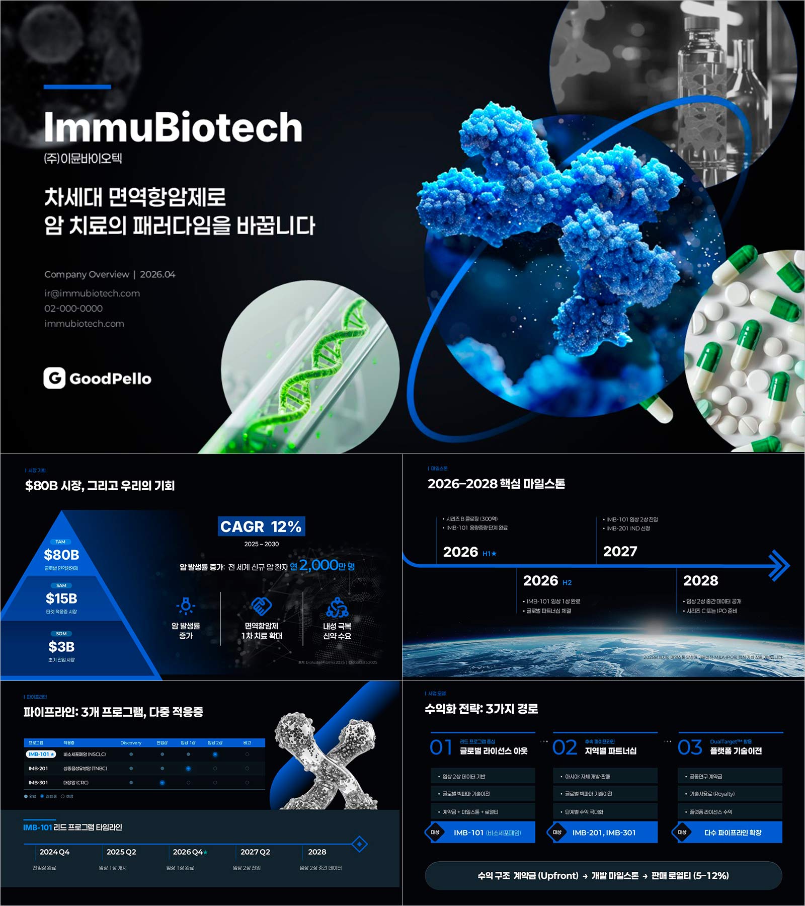 파워포인트 바이오 회사소개서 템플릿 | 투자자가 끝까지 읽는 설득형 IR 피치덱 15장 완성본