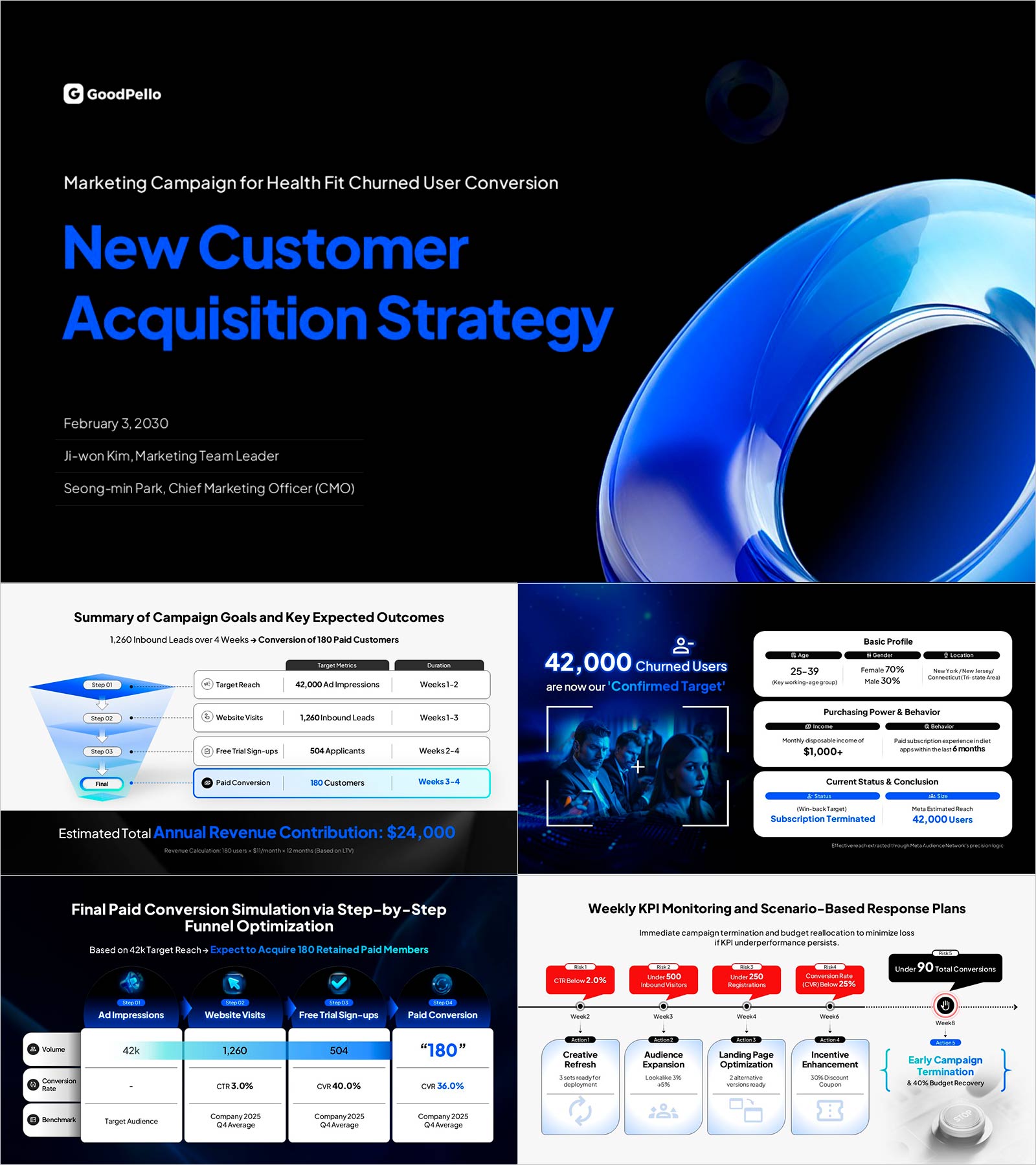 Marketing Campaign Proposal Deck Template | The 7-Step CMO Approval Framework in 19 Slides