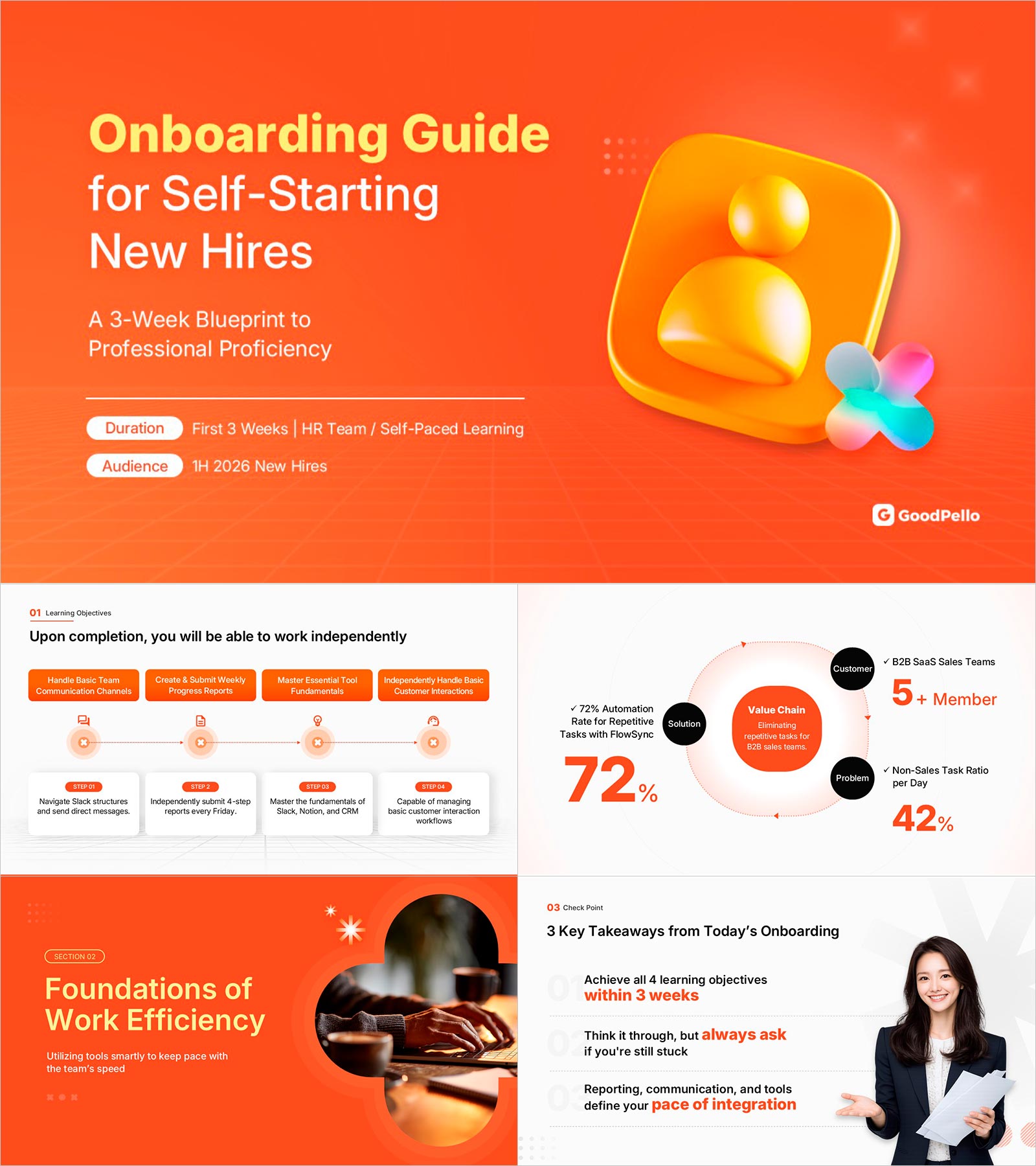New Employee Onboarding Presentation Template | A 16-Slide Training Framework That Gets New Hires Working Independently in 3 Weeks