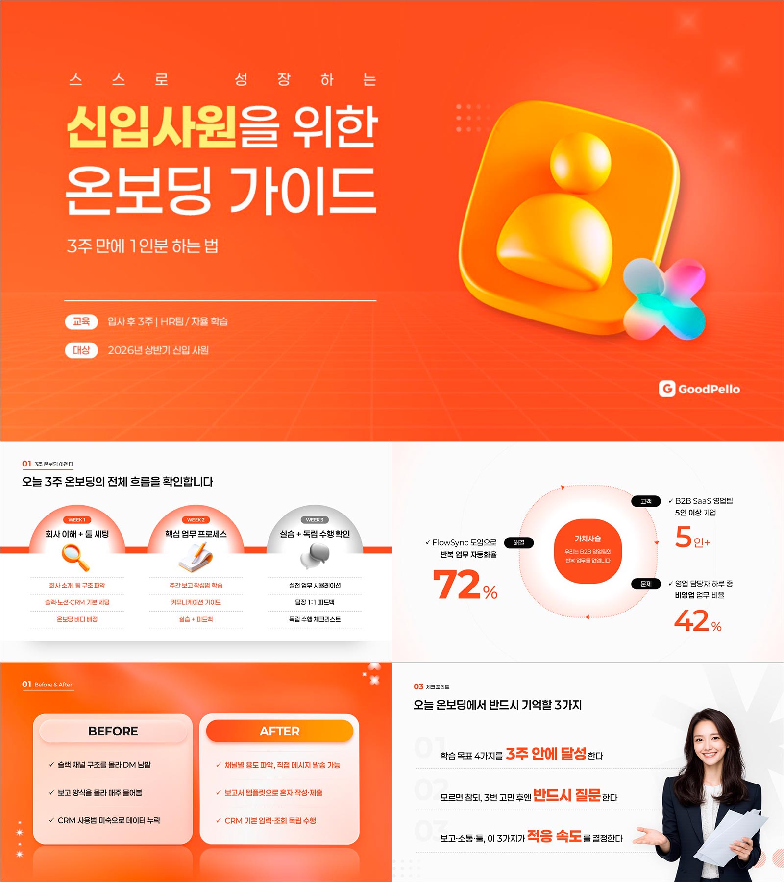 파워포인트 신입 온보딩 템플릿 | 3주 만에 혼자 움직이는 신입사원을 만드는 교육자료 구성