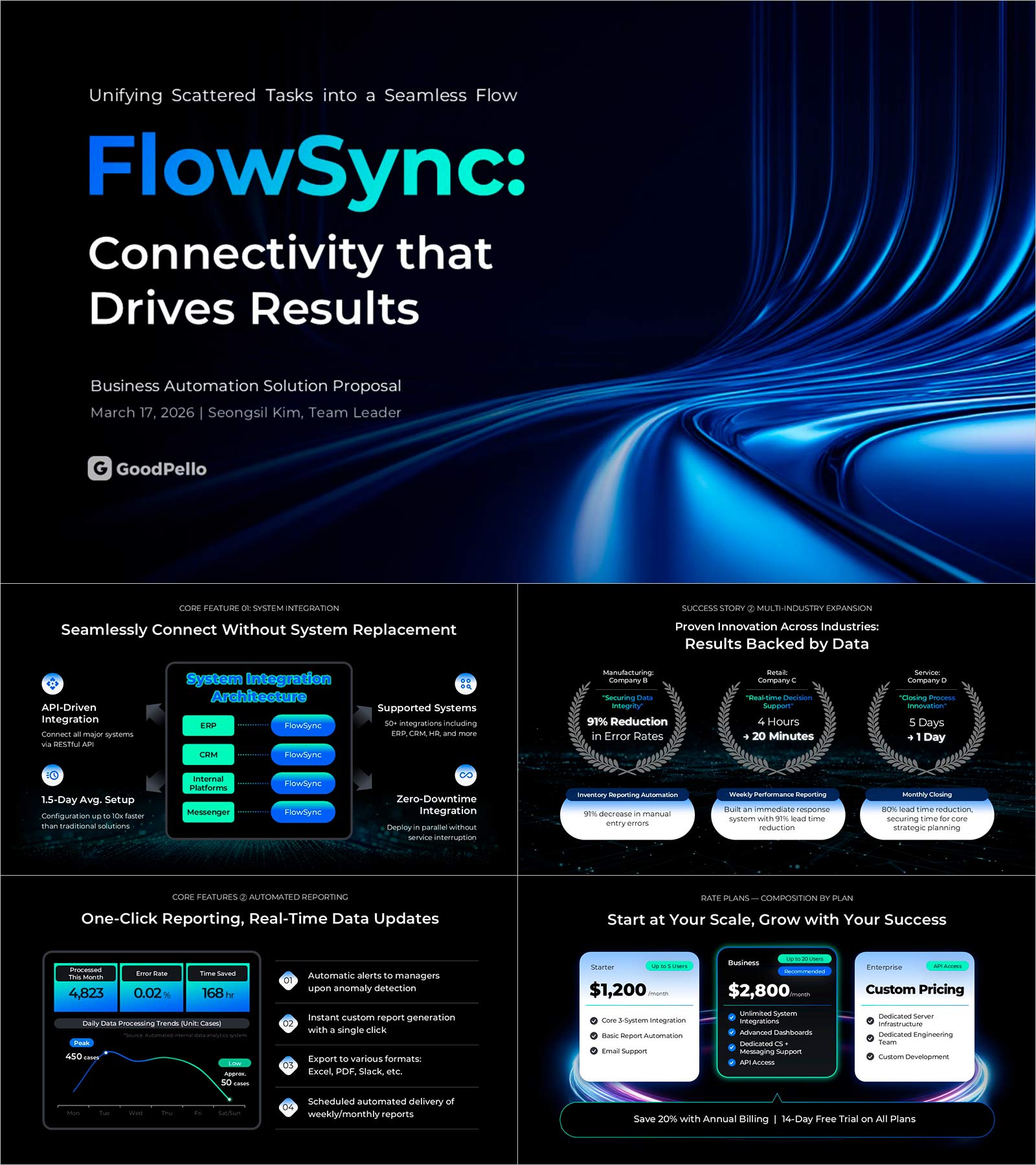 Business Proposal Deck Template for Workflow Automation | A 14-Slide B2B Sales Framework That Moves Decision-Makers