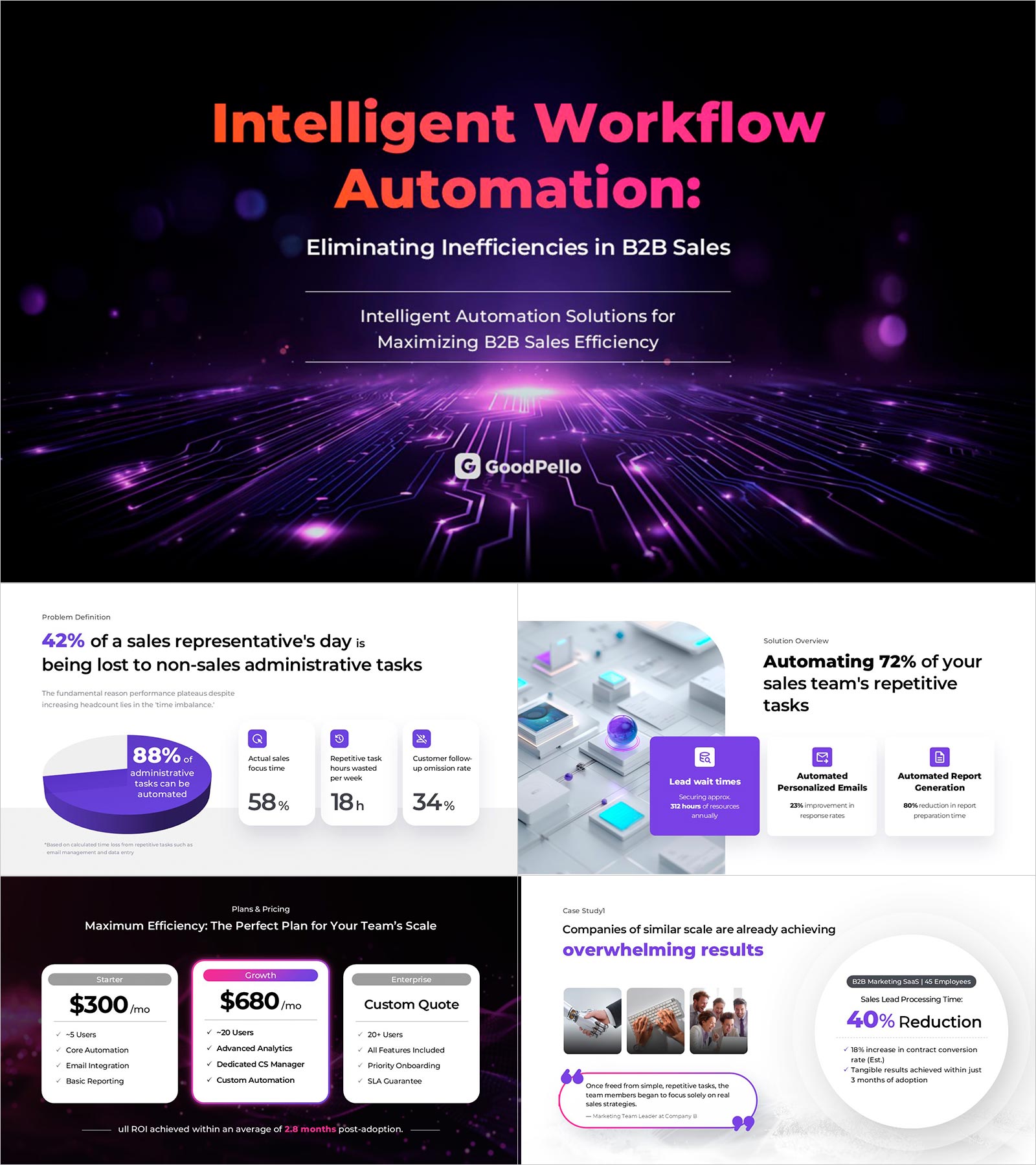 SaaS Service Presentation Template | The 11-Slide Deck That Gets B2B Buyers to Say Yes