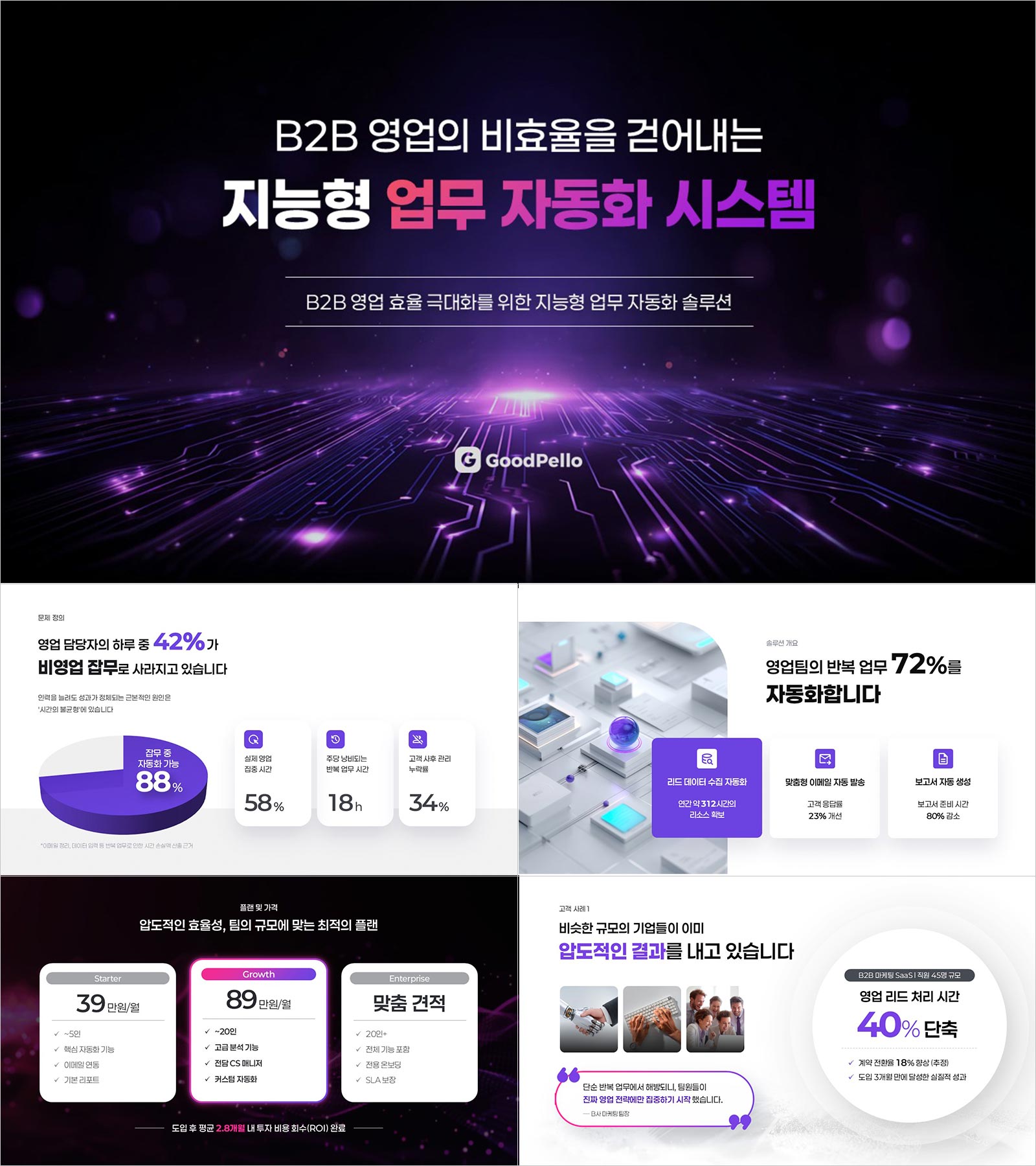 프레젠테이션 SaaS 서비스 소개 템플릿 | B2B 영업 자동화 솔루션 설득 구조 완성본