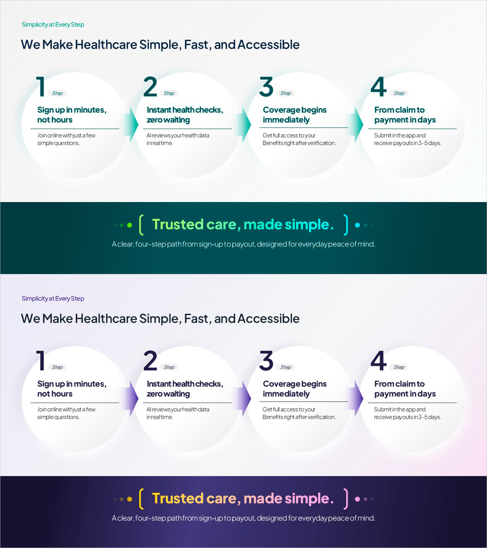 Healthcare Process Flow PowerPoint – 4-Step Linear Diagram