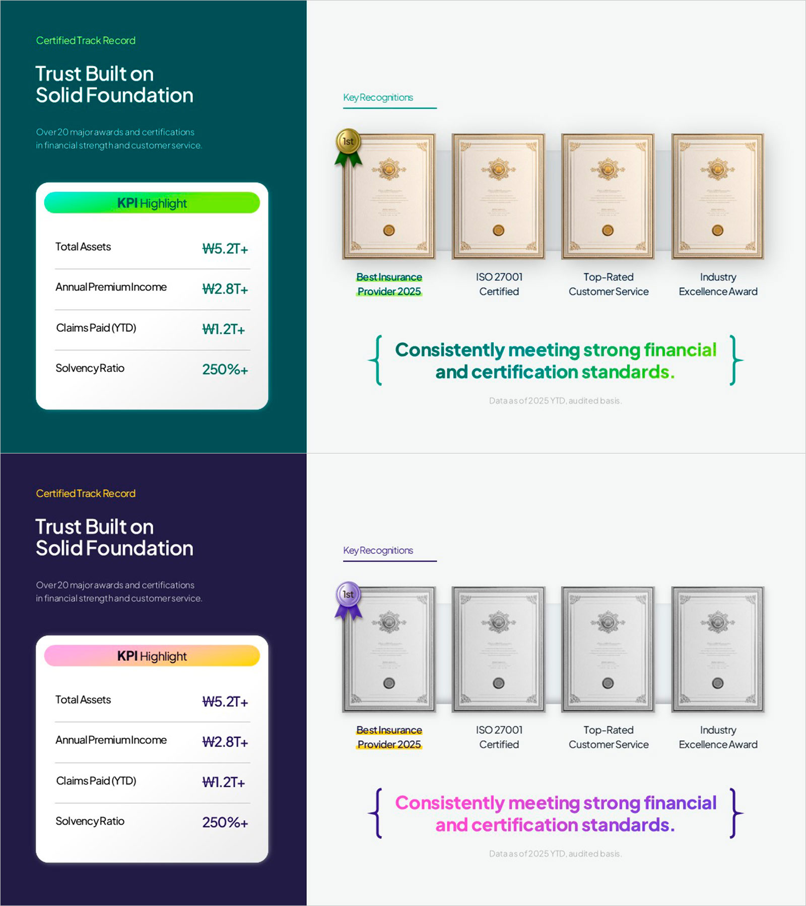 보험사 수상·인증 파워포인트 슬라이드 – KPI 4항목·인증서 2컬러