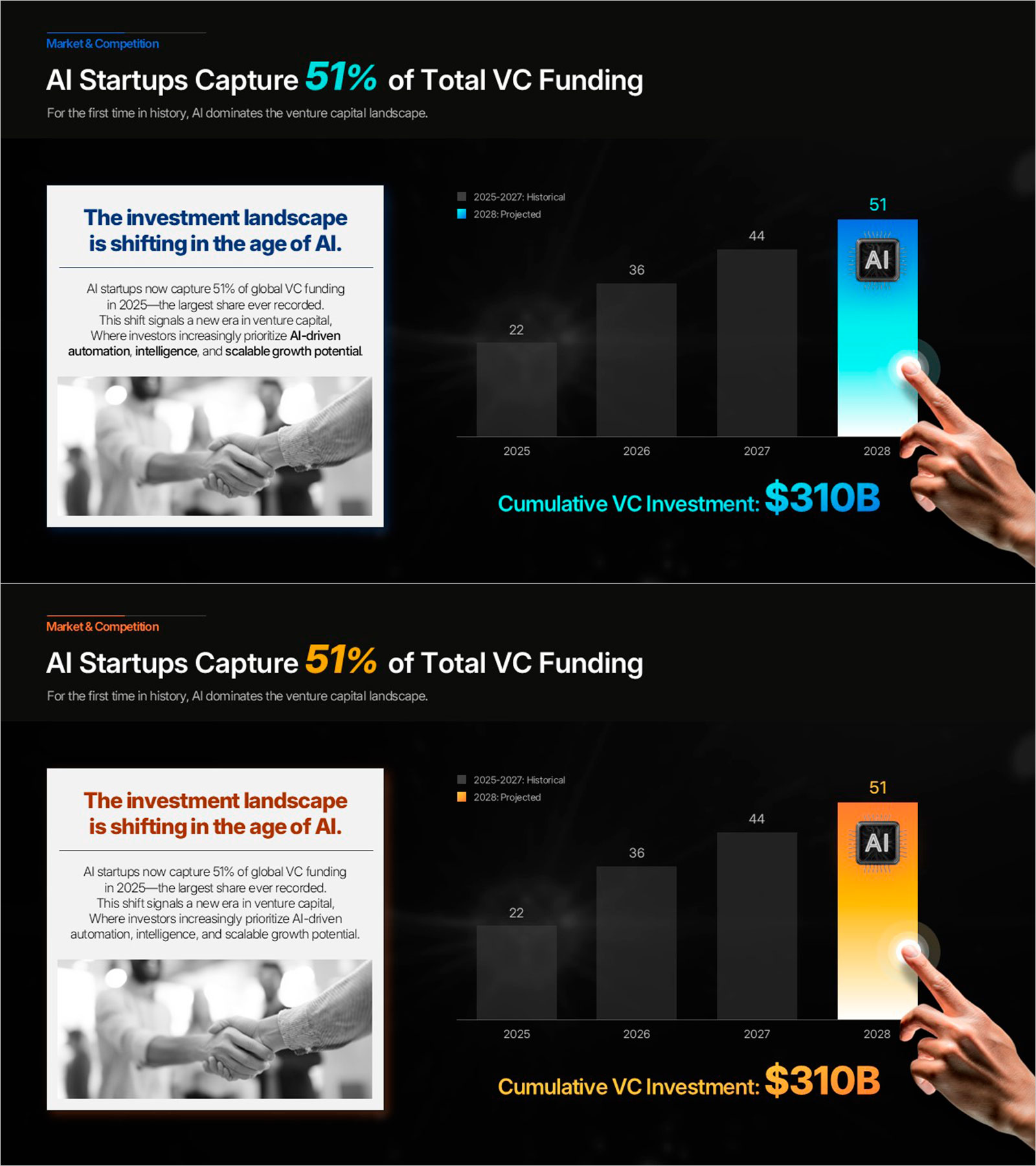 AI VC Market Statistics PowerPoint Slide – Bar Chart and KPI