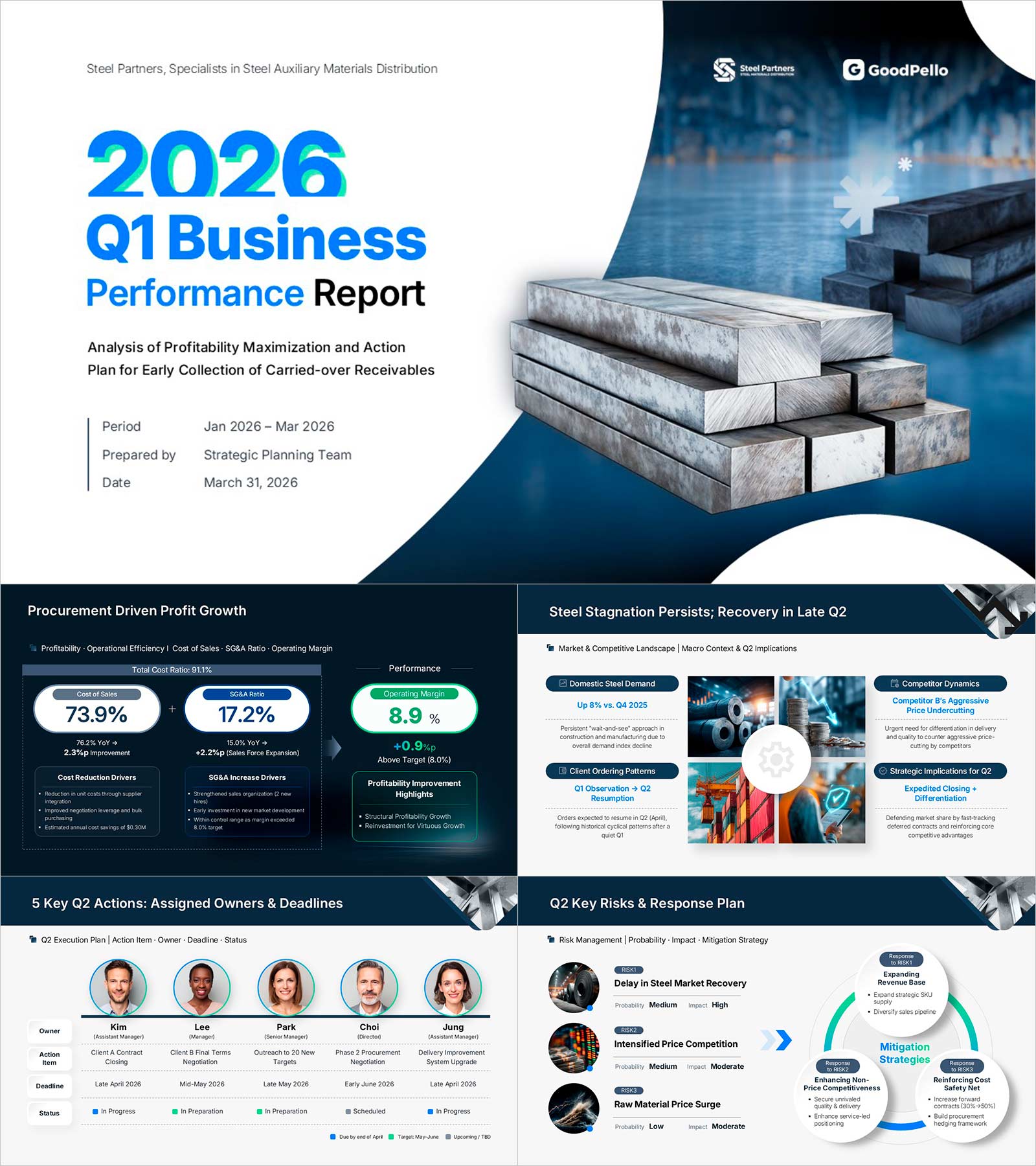 Quarterly Business Report Presentation Template | 11-Slide Executive Reporting Deck for KPI, Revenue & Action Plans