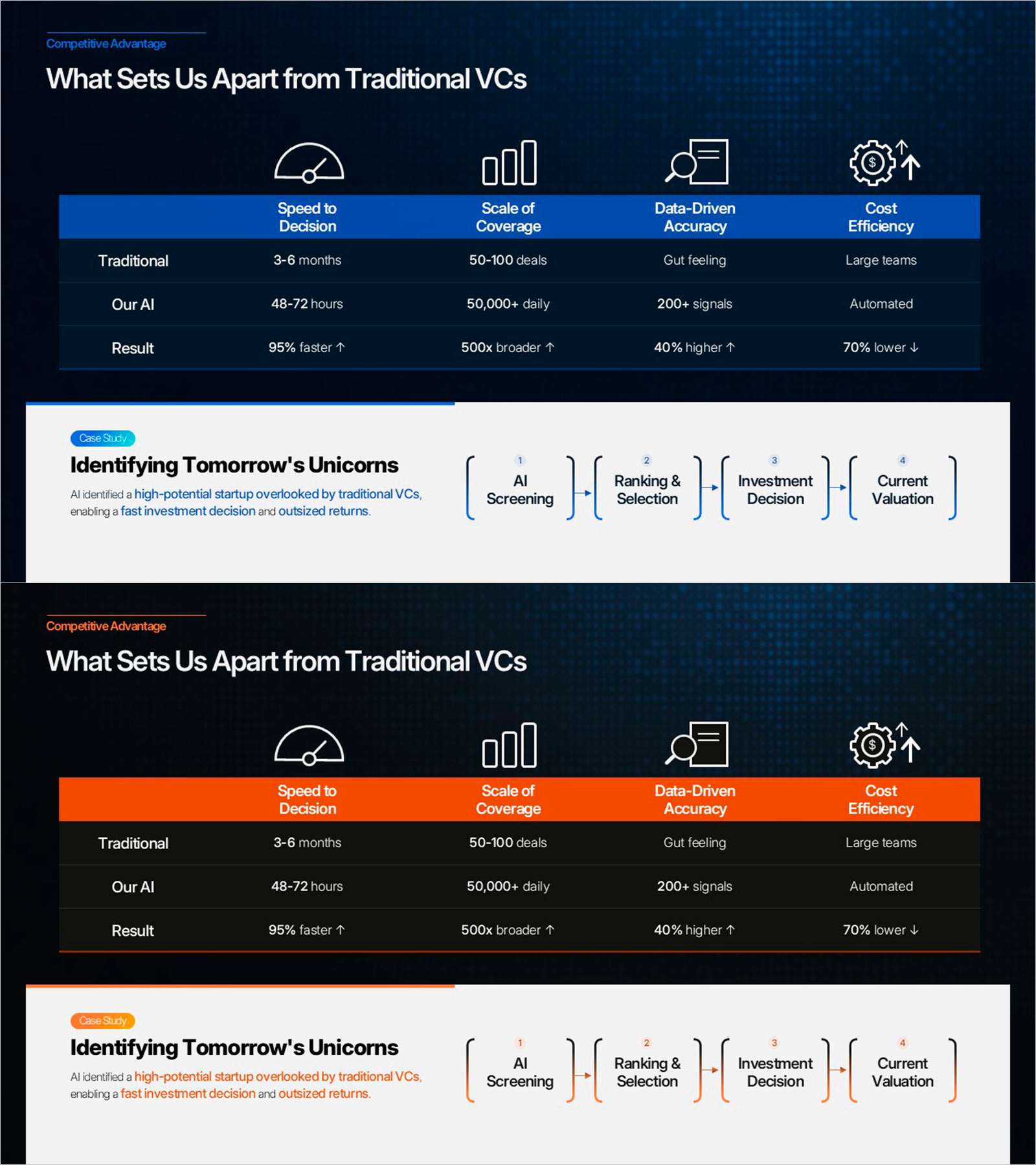 Dark AI vs VC Comparison Table Slide – Case Study PowerPoint