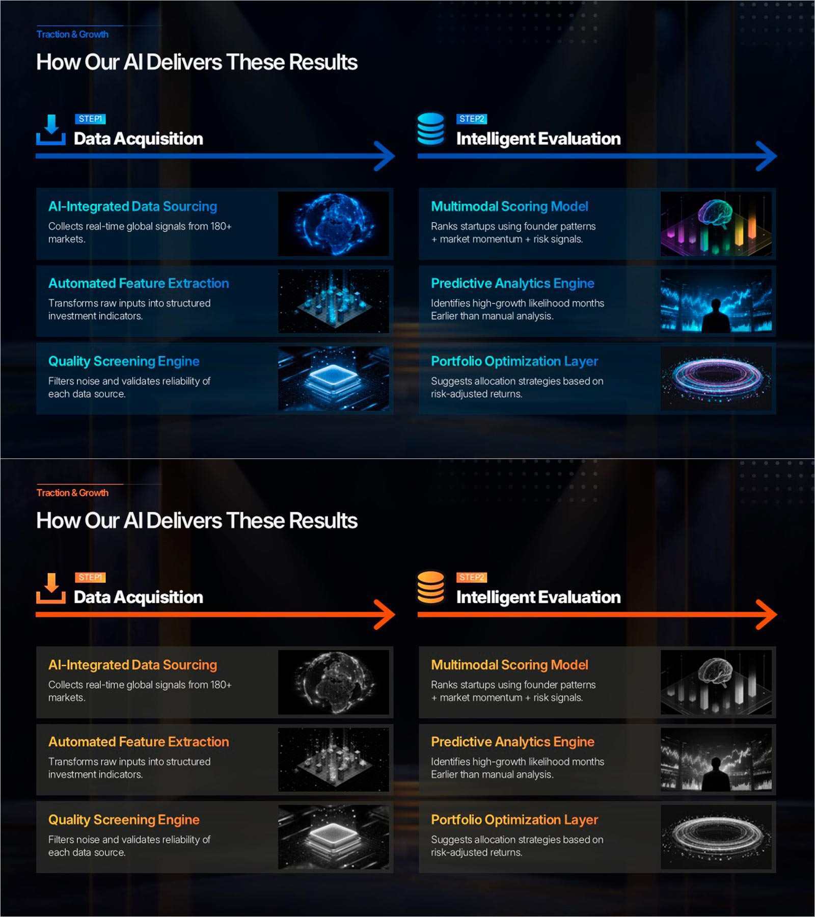 Dark AI 2-Step Flow Slide – 6-Card Feature Grid PowerPoint