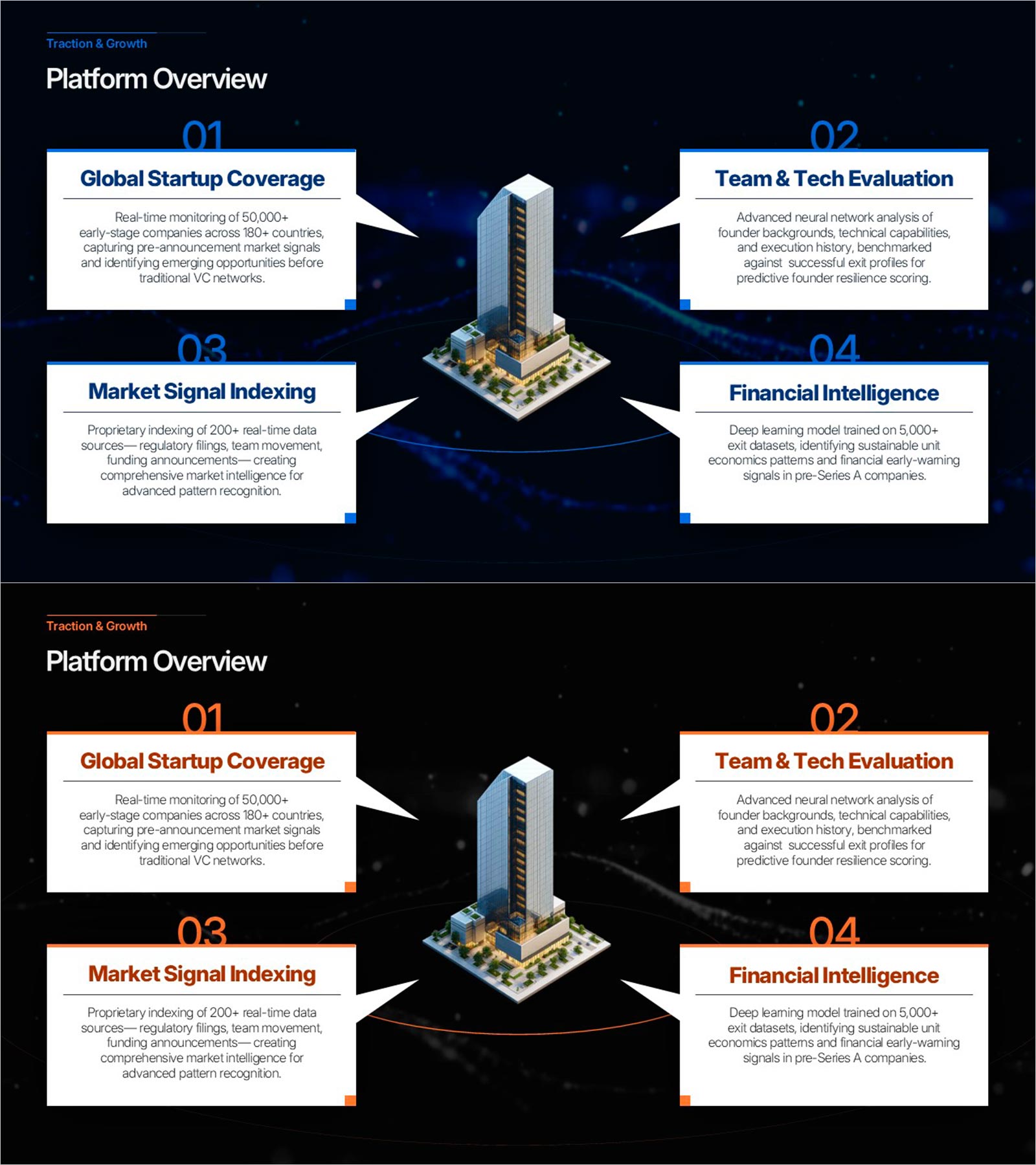 AI Platform Overview Slide – Dark 4-Node Diagram PowerPoint