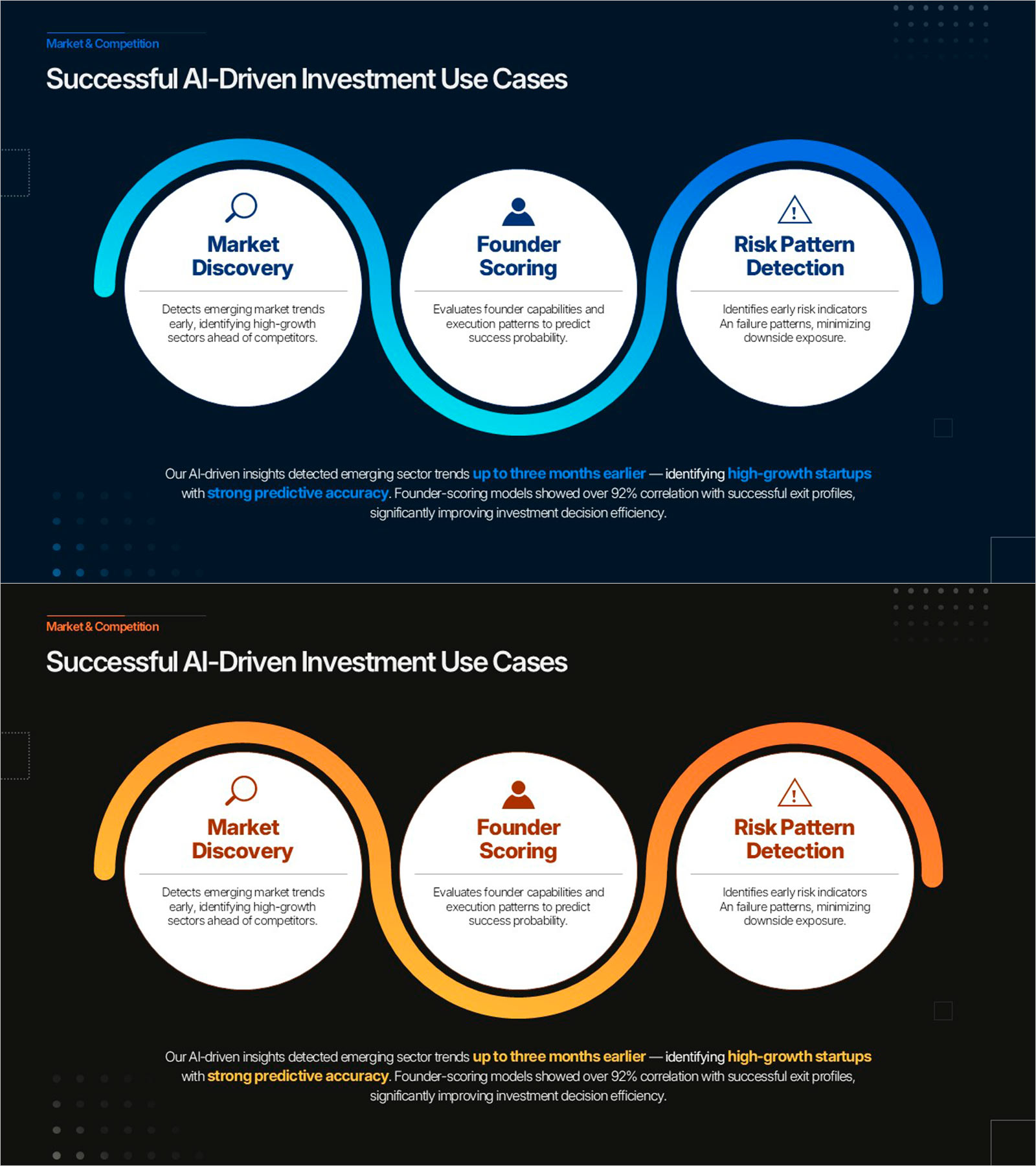 Dark 3-Node Cluster Slide – Market Analysis PowerPoint